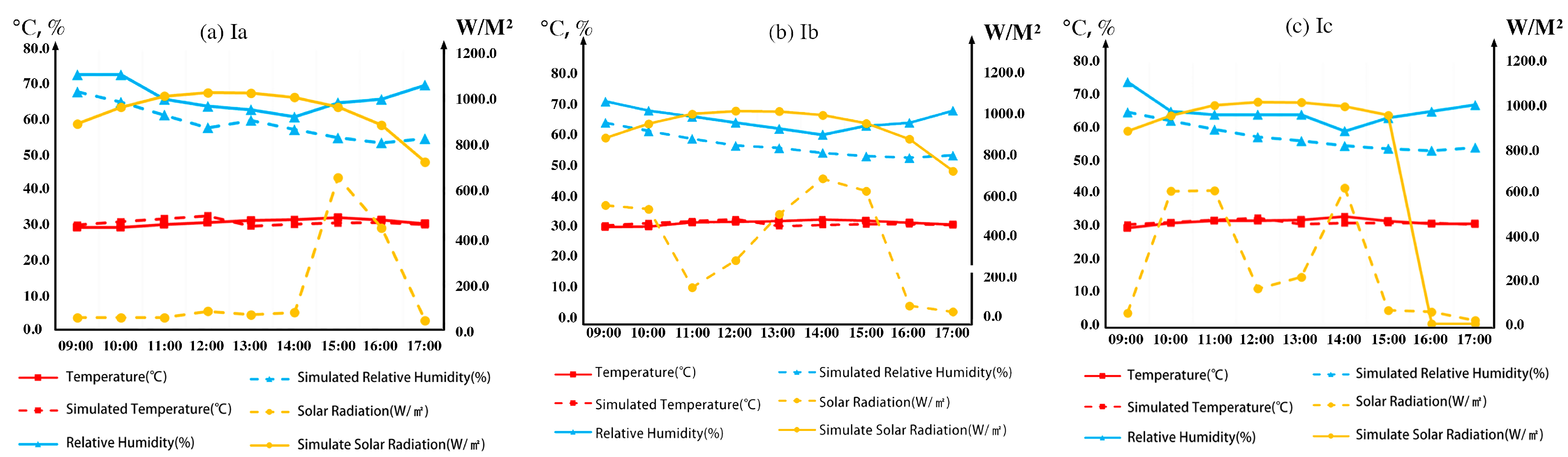 Atmosphere 16 00070 g009