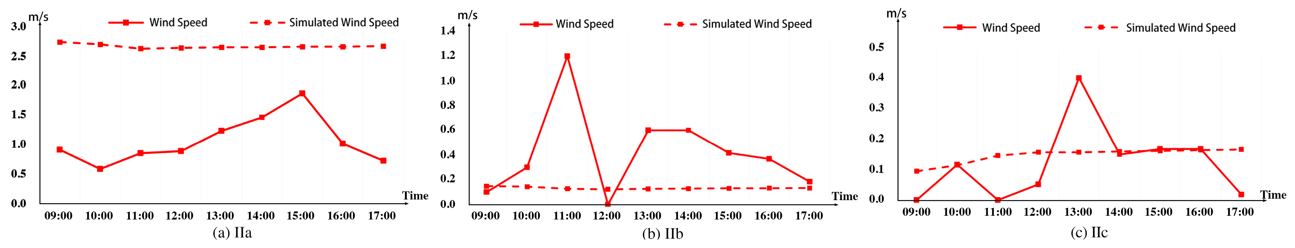 Atmosphere 16 00070 g012
