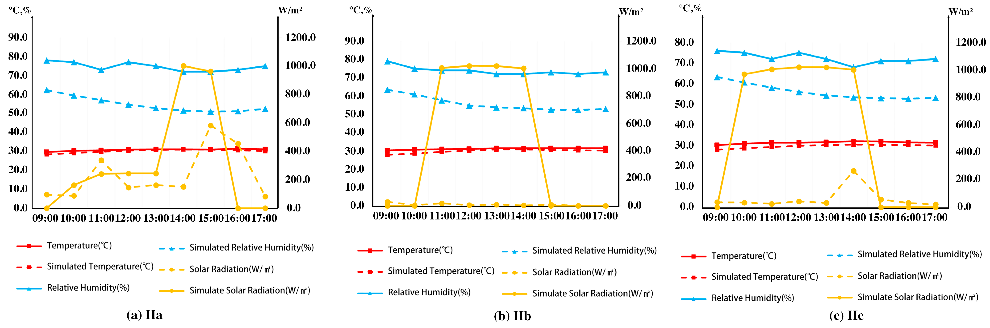 Atmosphere 16 00070 g014