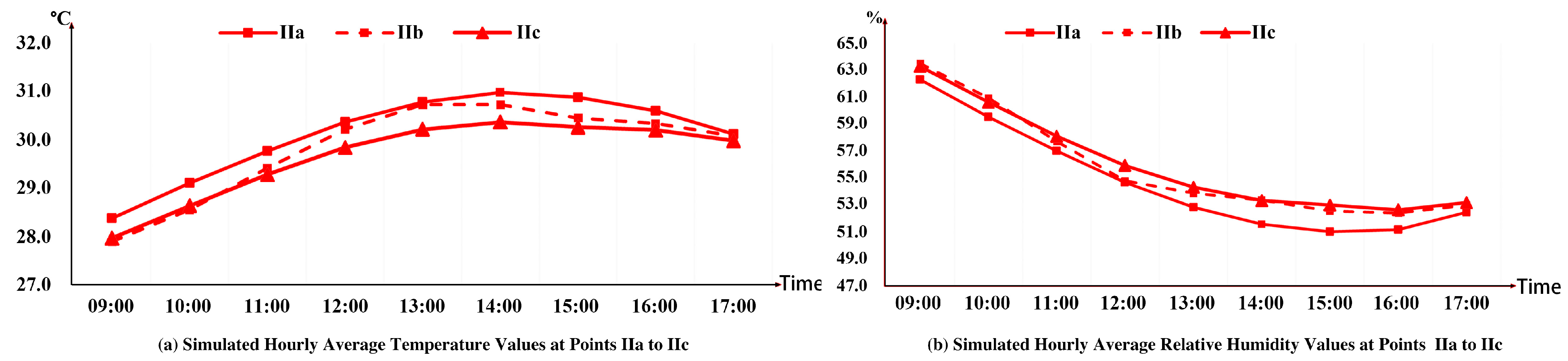 Atmosphere 16 00070 g015