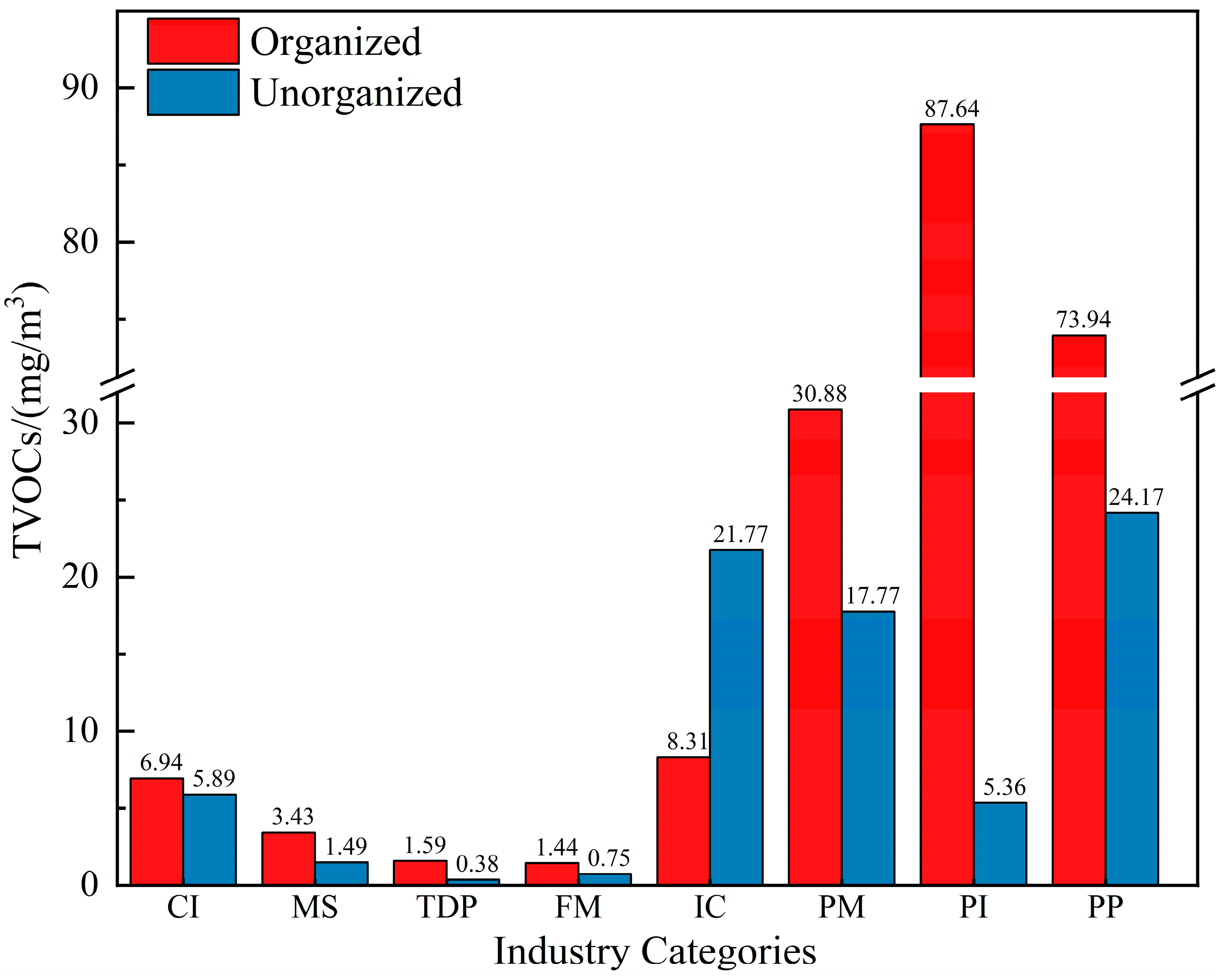 Atmosphere 16 00074 g002