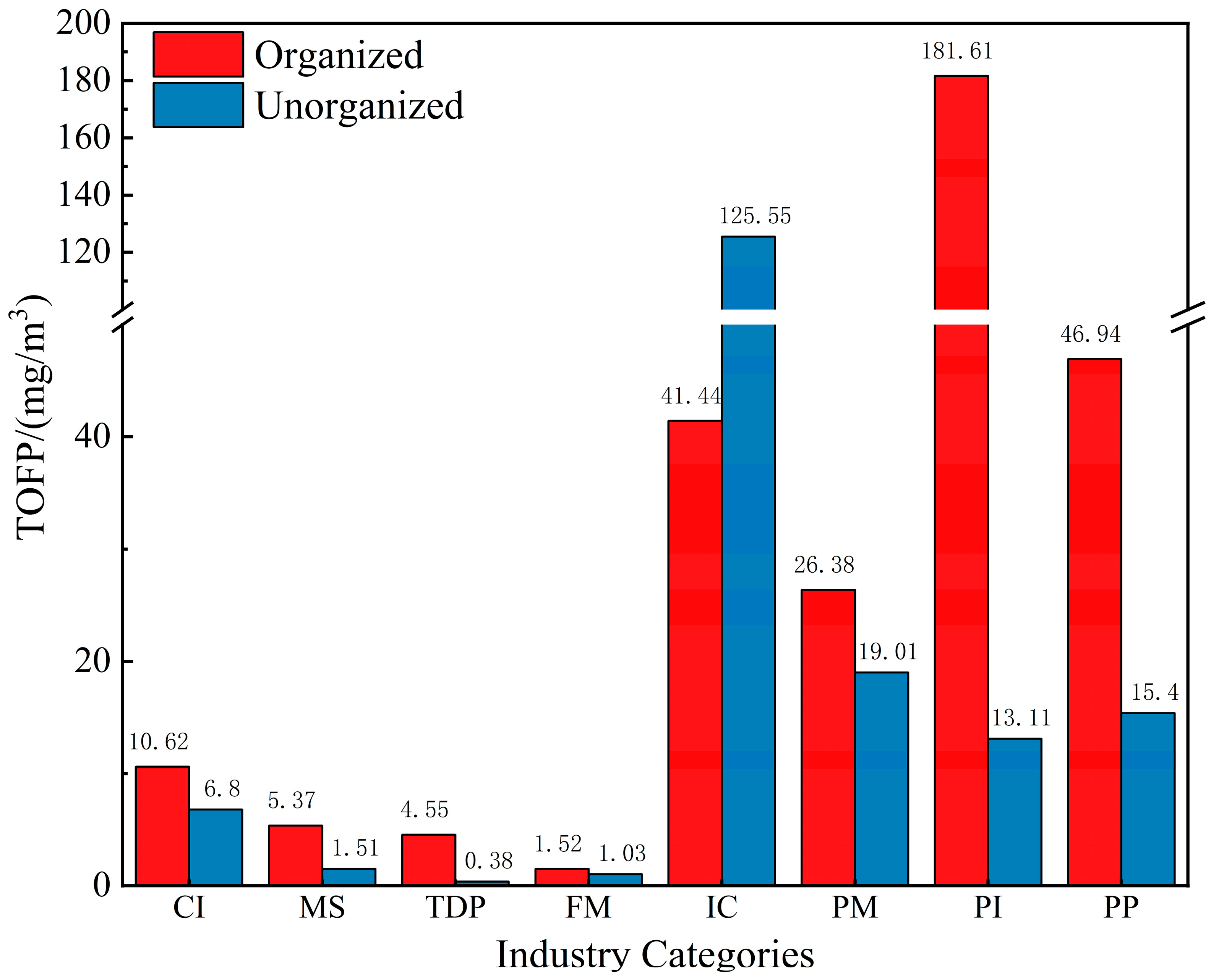 Atmosphere 16 00074 g004
