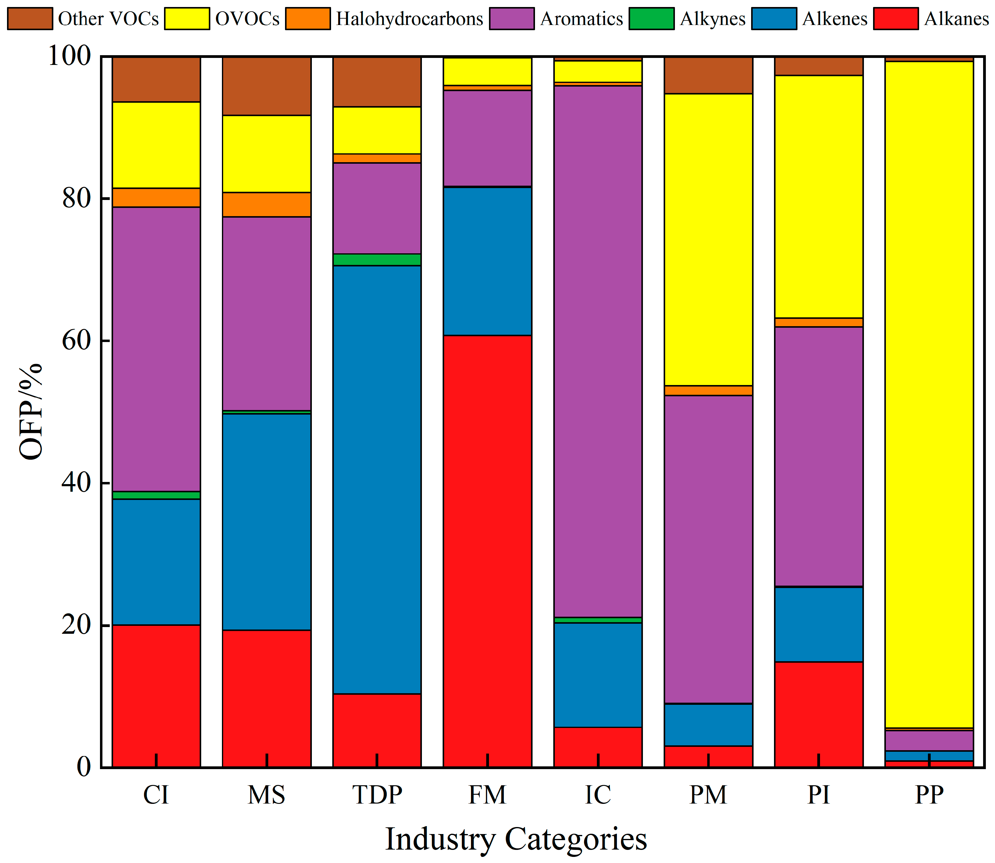 Atmosphere 16 00074 g005