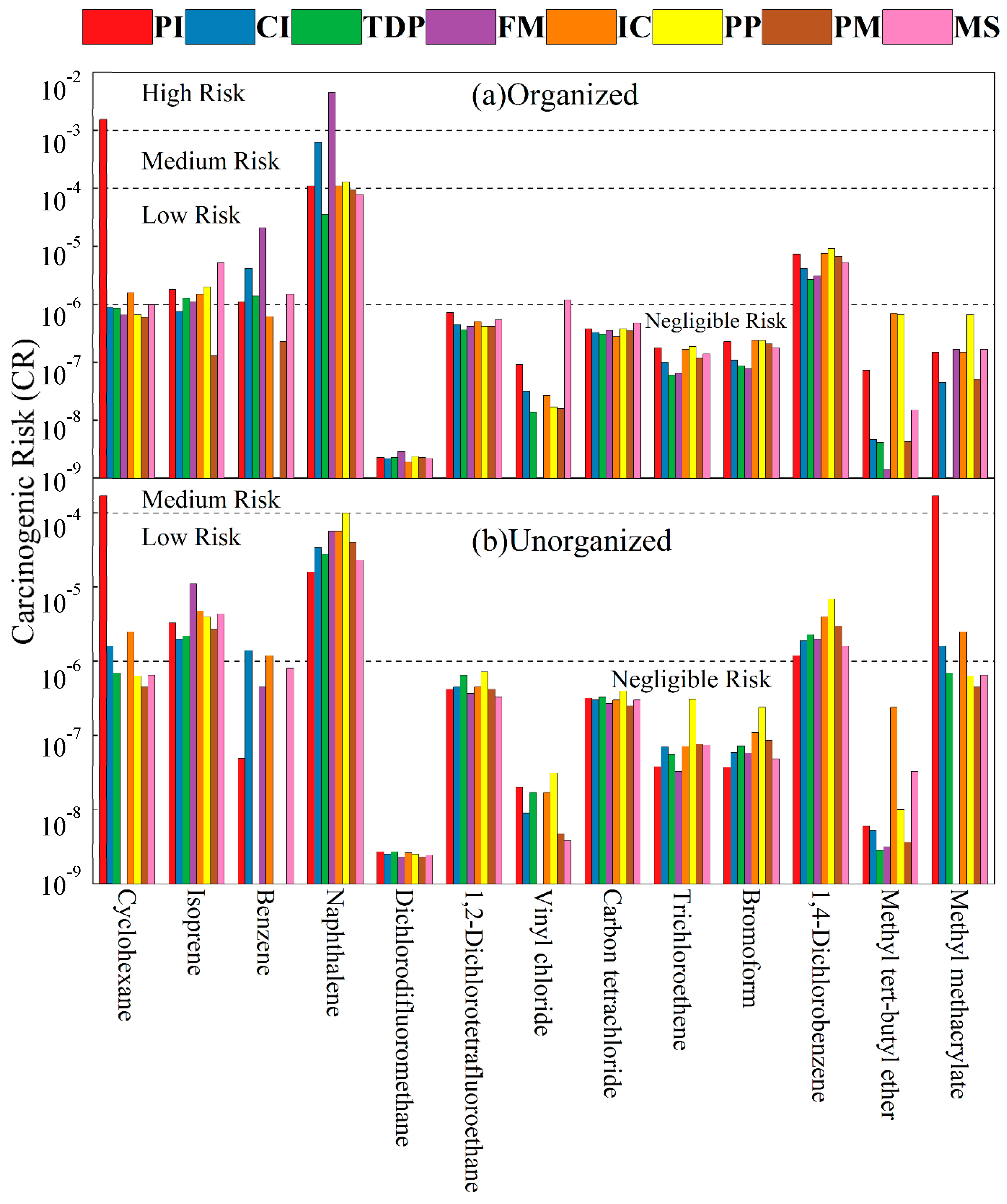 Atmosphere 16 00074 g007