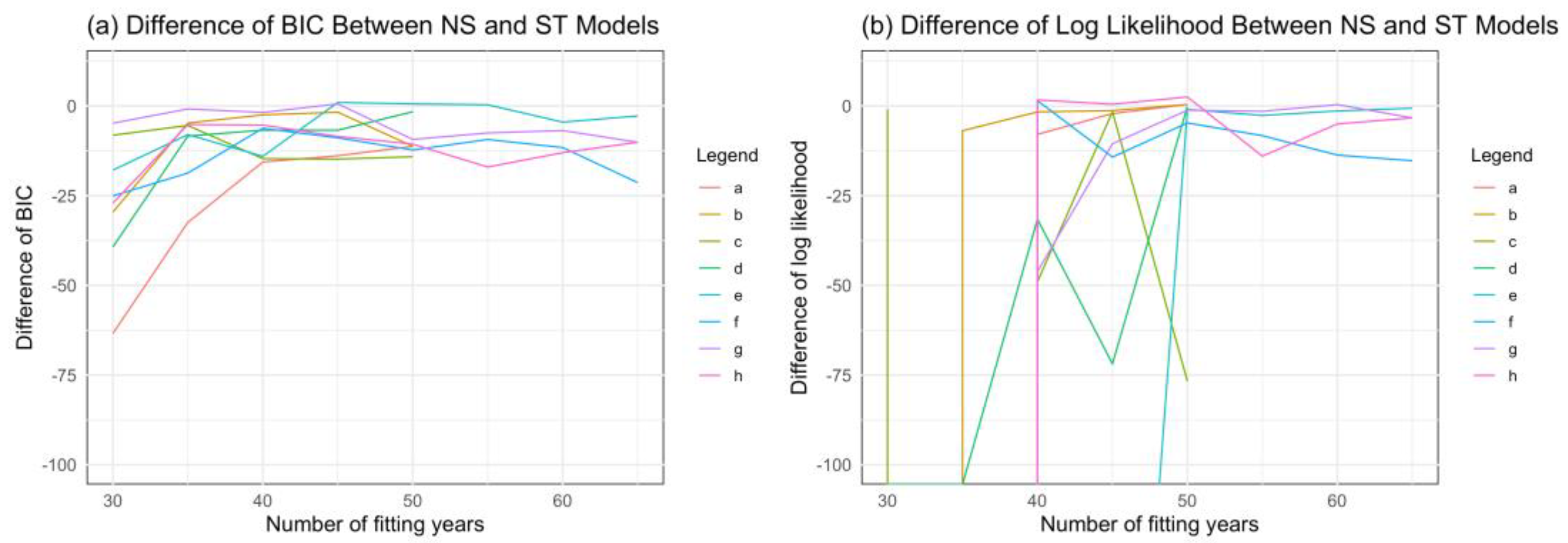 Atmosphere 16 00075 g004