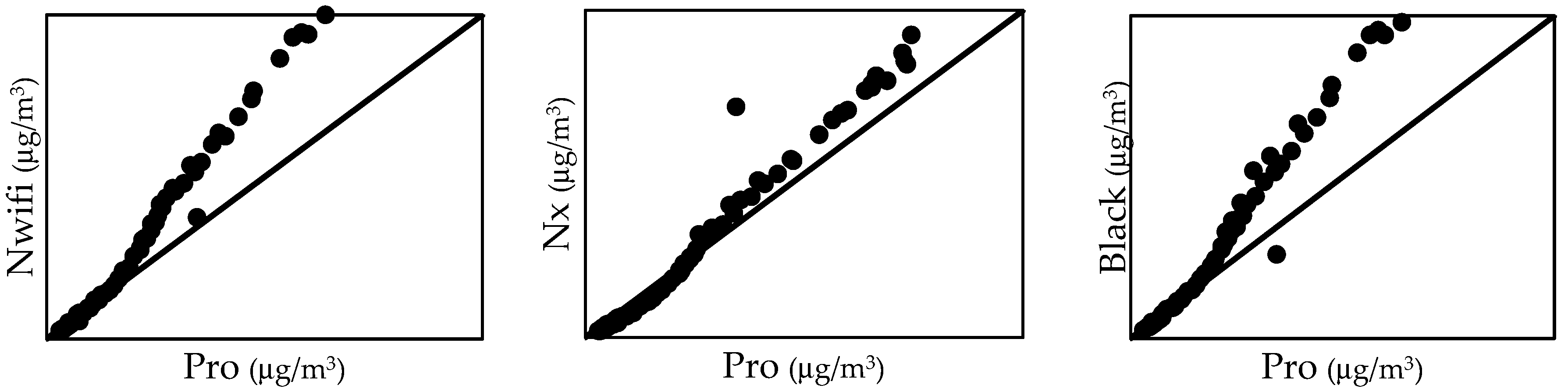 Atmosphere 16 00076 g006a