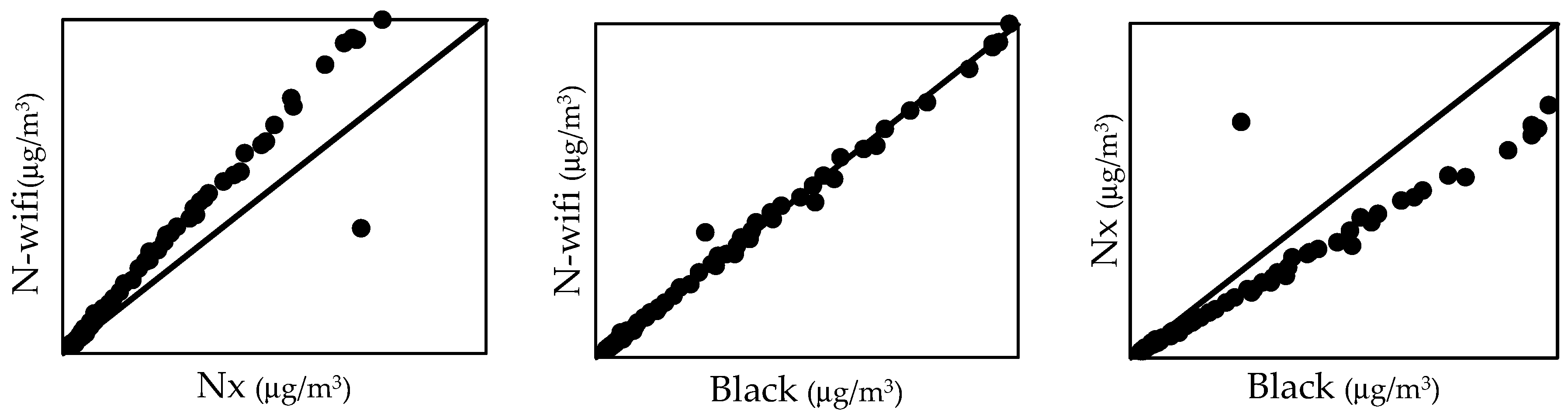 Atmosphere 16 00076 g006b
