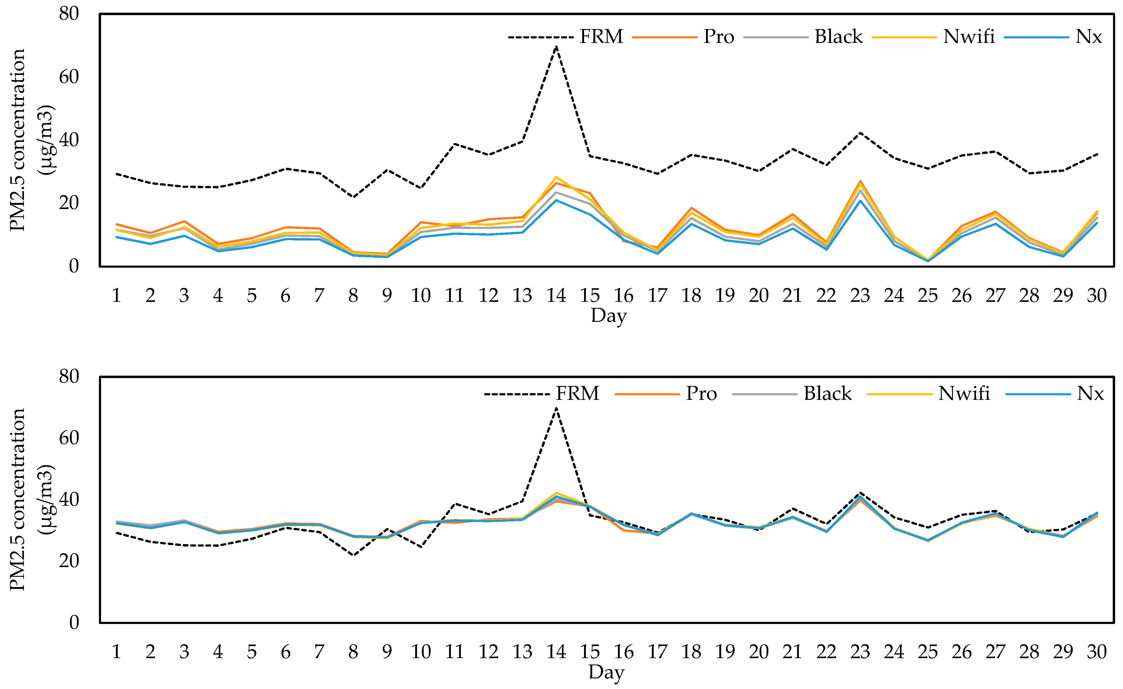 Atmosphere 16 00076 g009