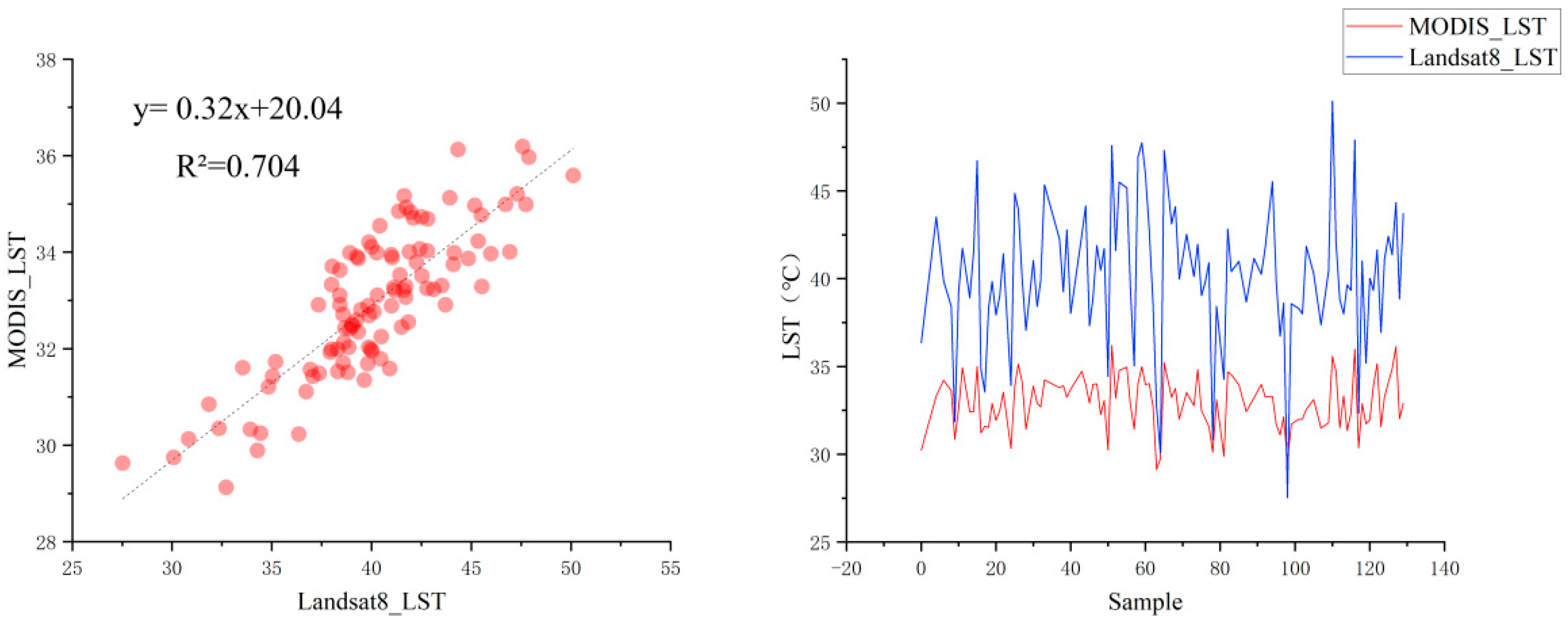 Atmosphere 16 00079 g004