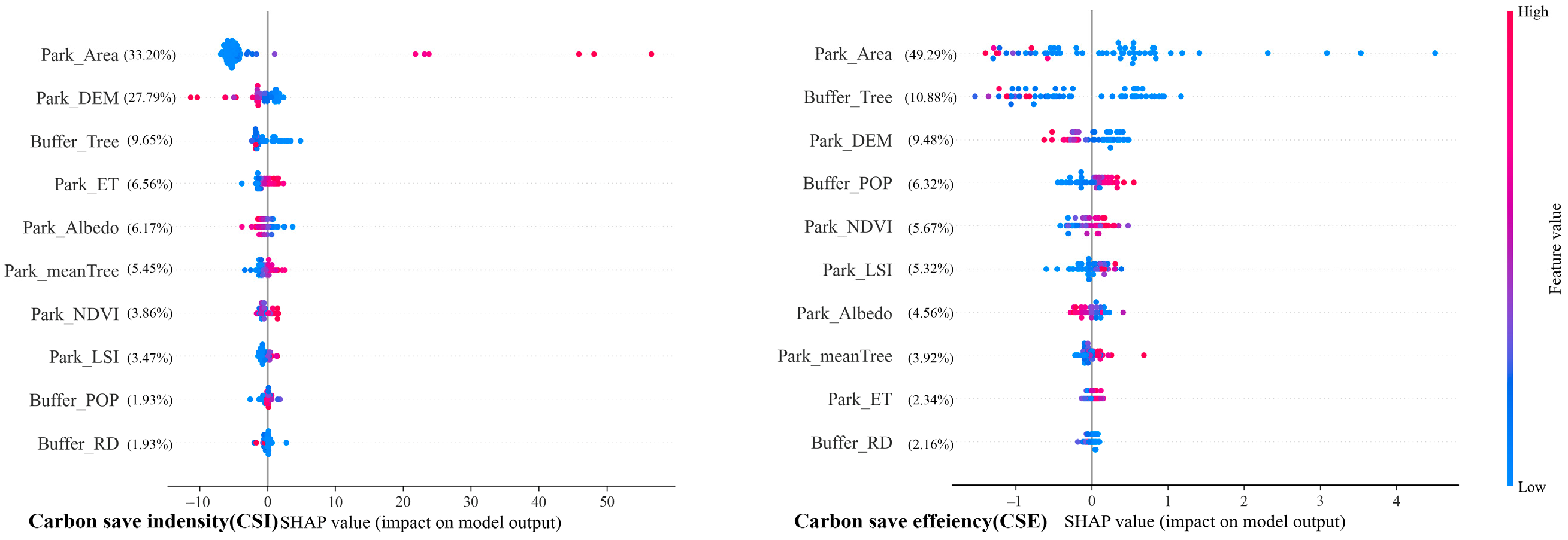 Atmosphere 16 00079 g008
