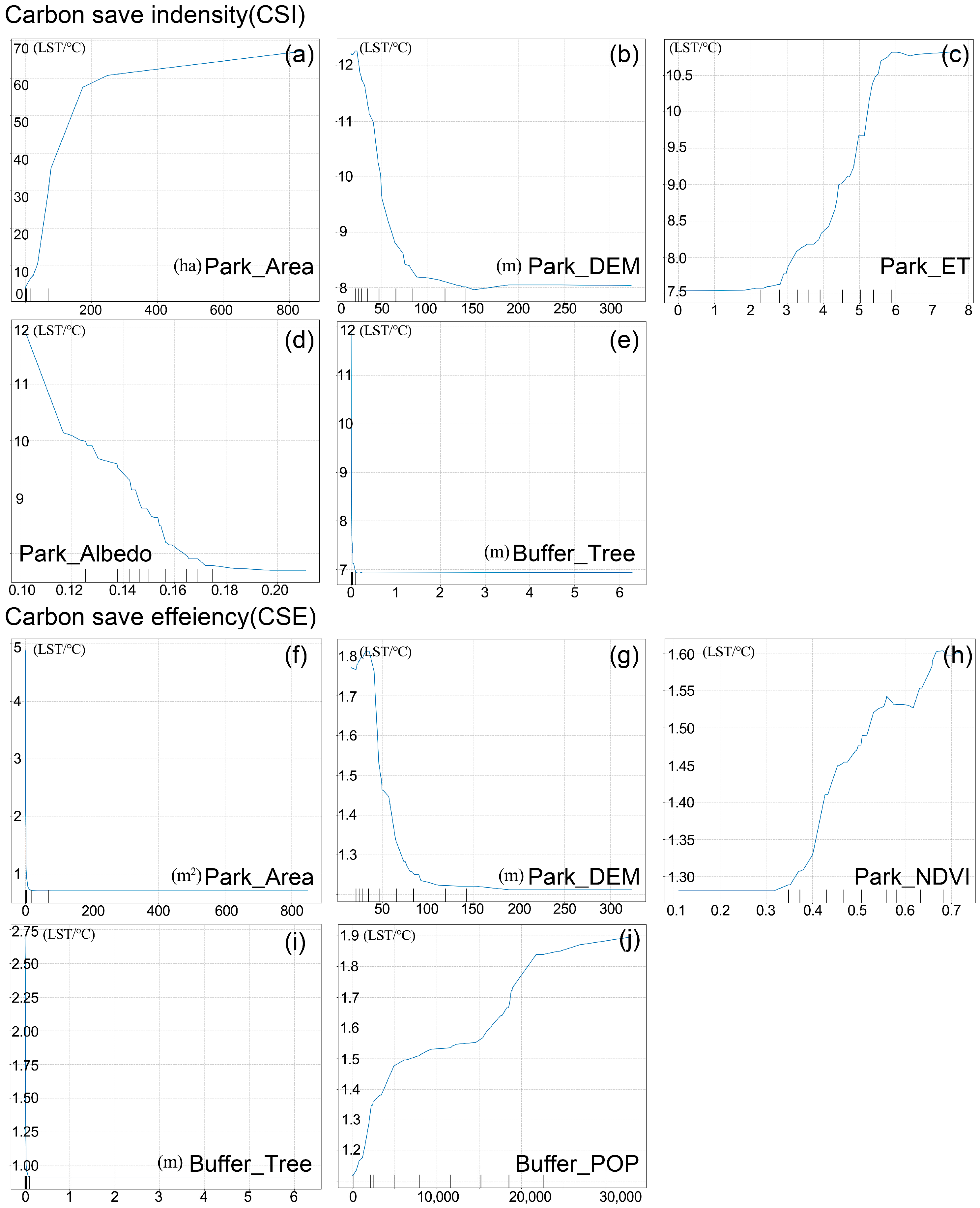Atmosphere 16 00079 g009