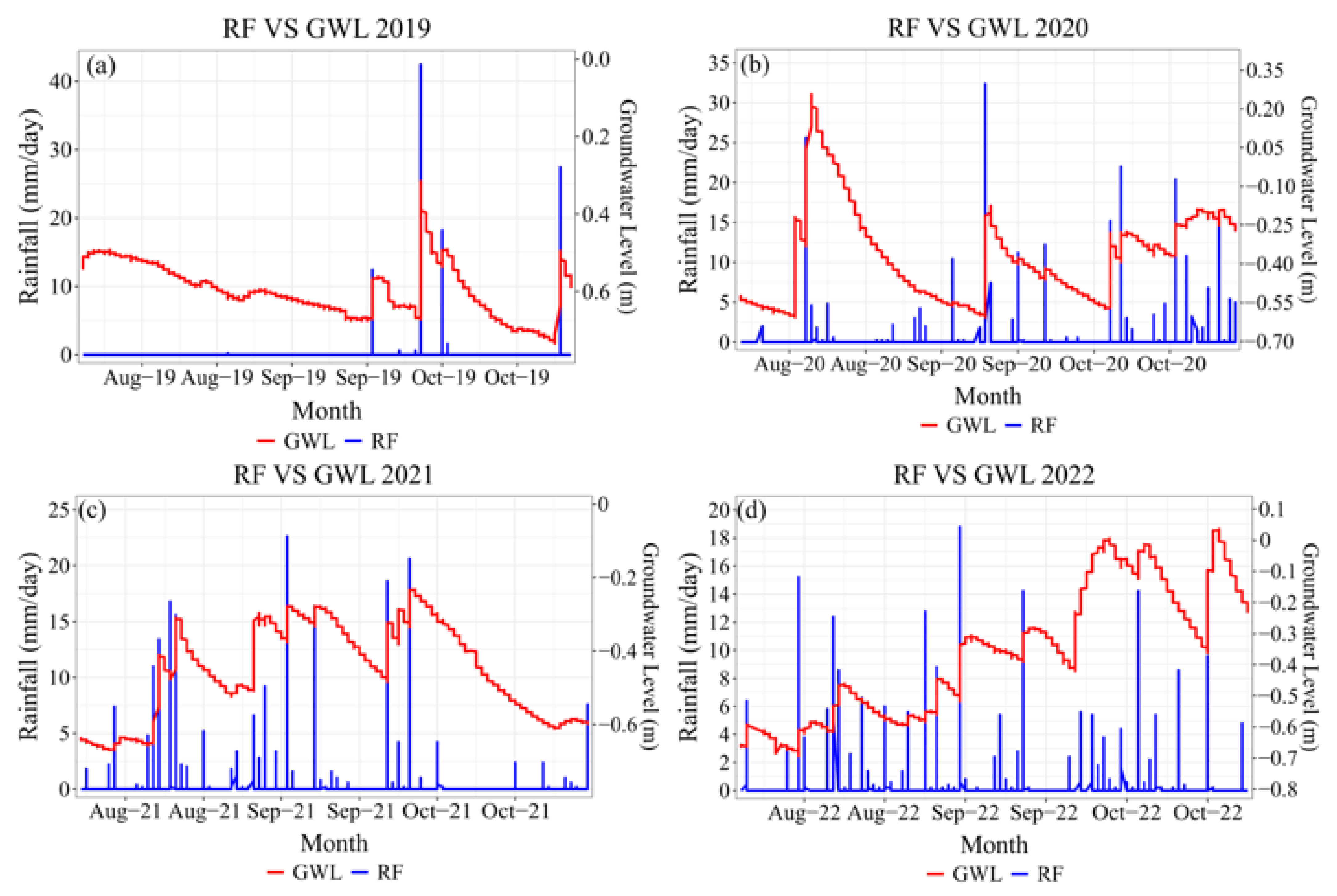 Atmosphere 16 00081 g005