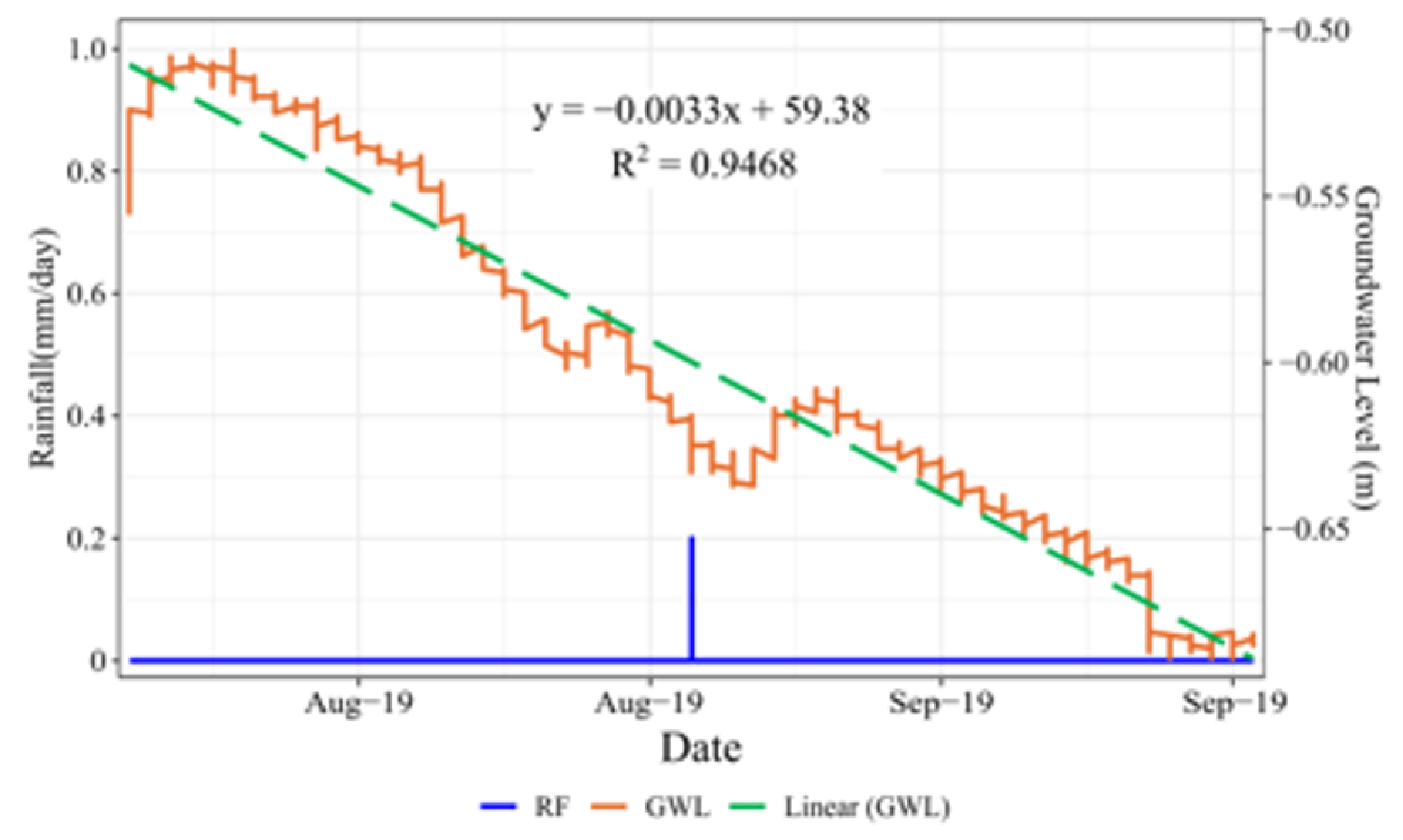 Atmosphere 16 00081 g006