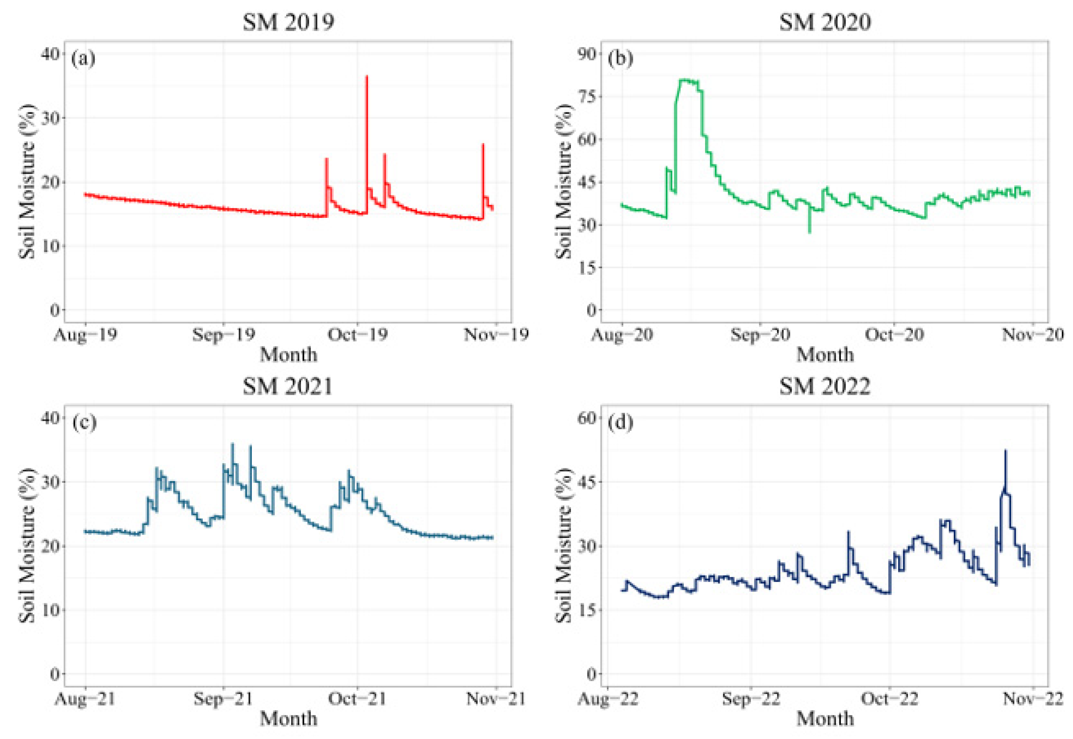 Atmosphere 16 00081 g007