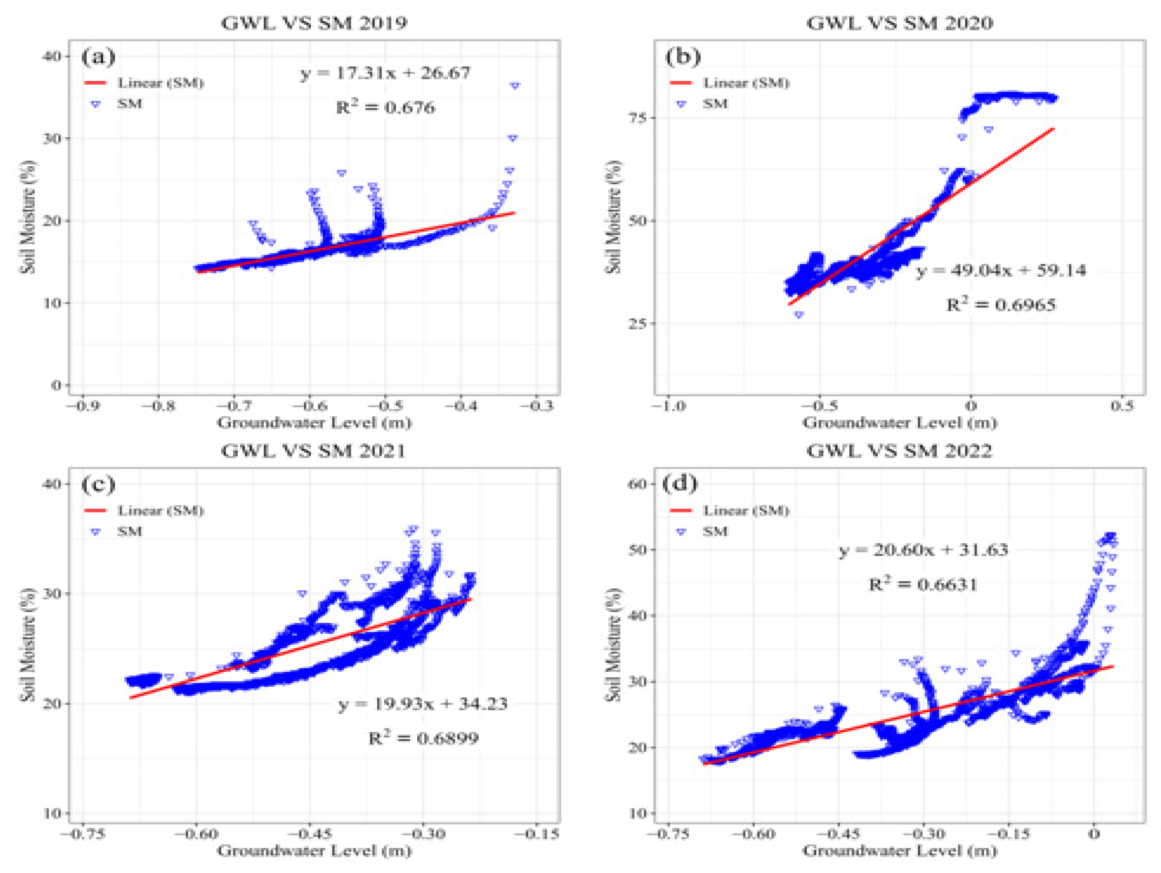 Atmosphere 16 00081 g010