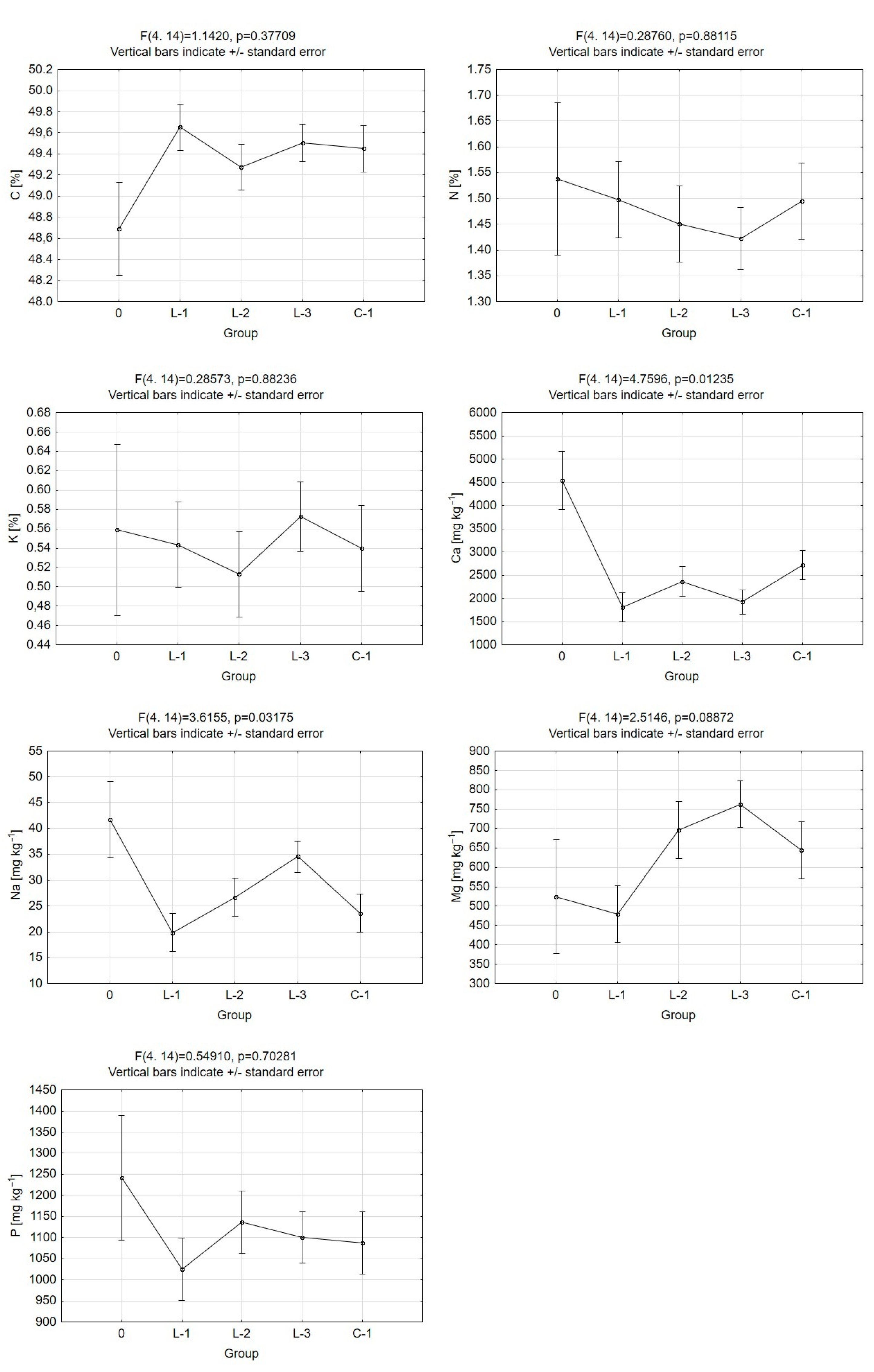 Atmosphere 16 00083 g007