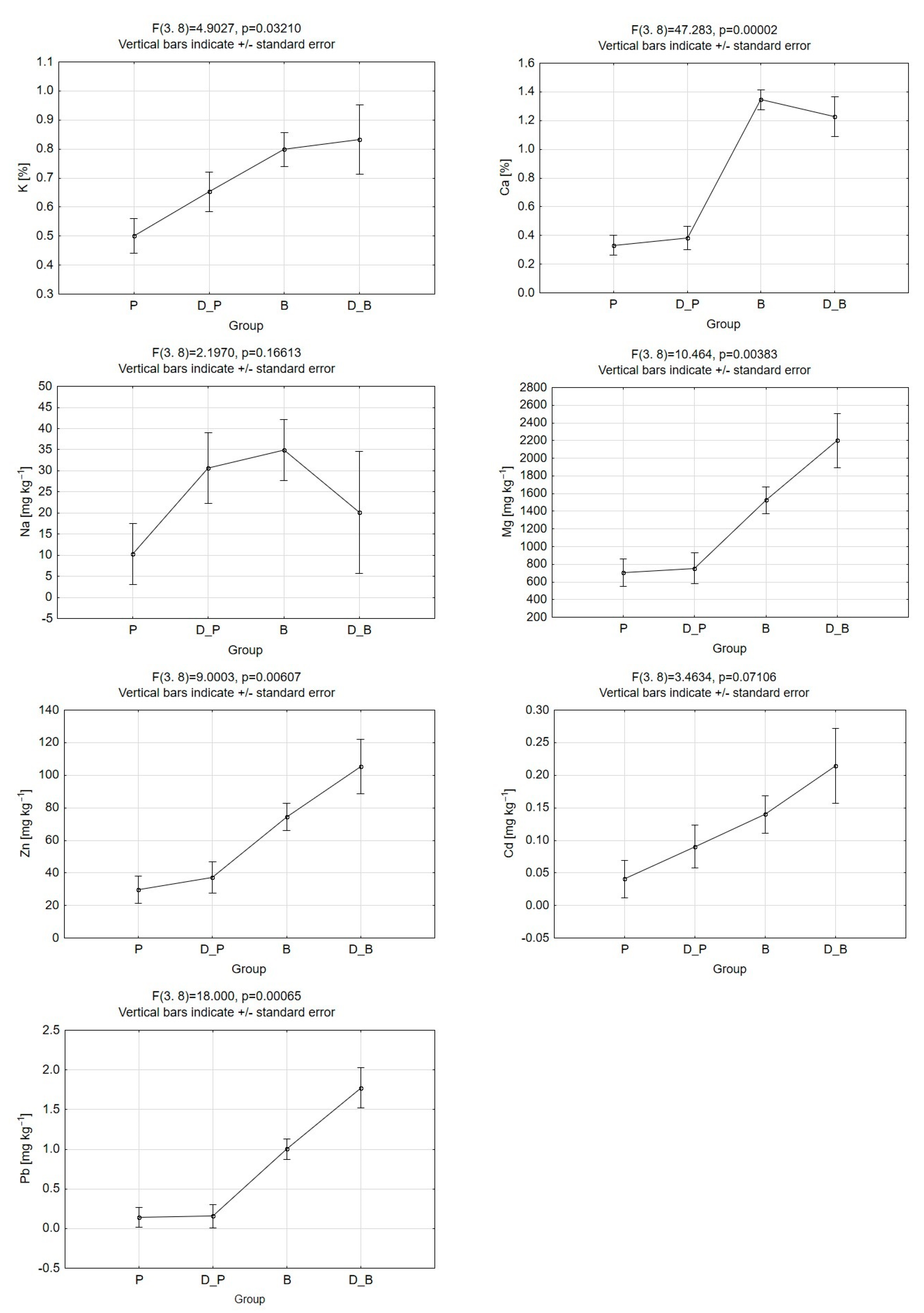 Atmosphere 16 00083 g008b