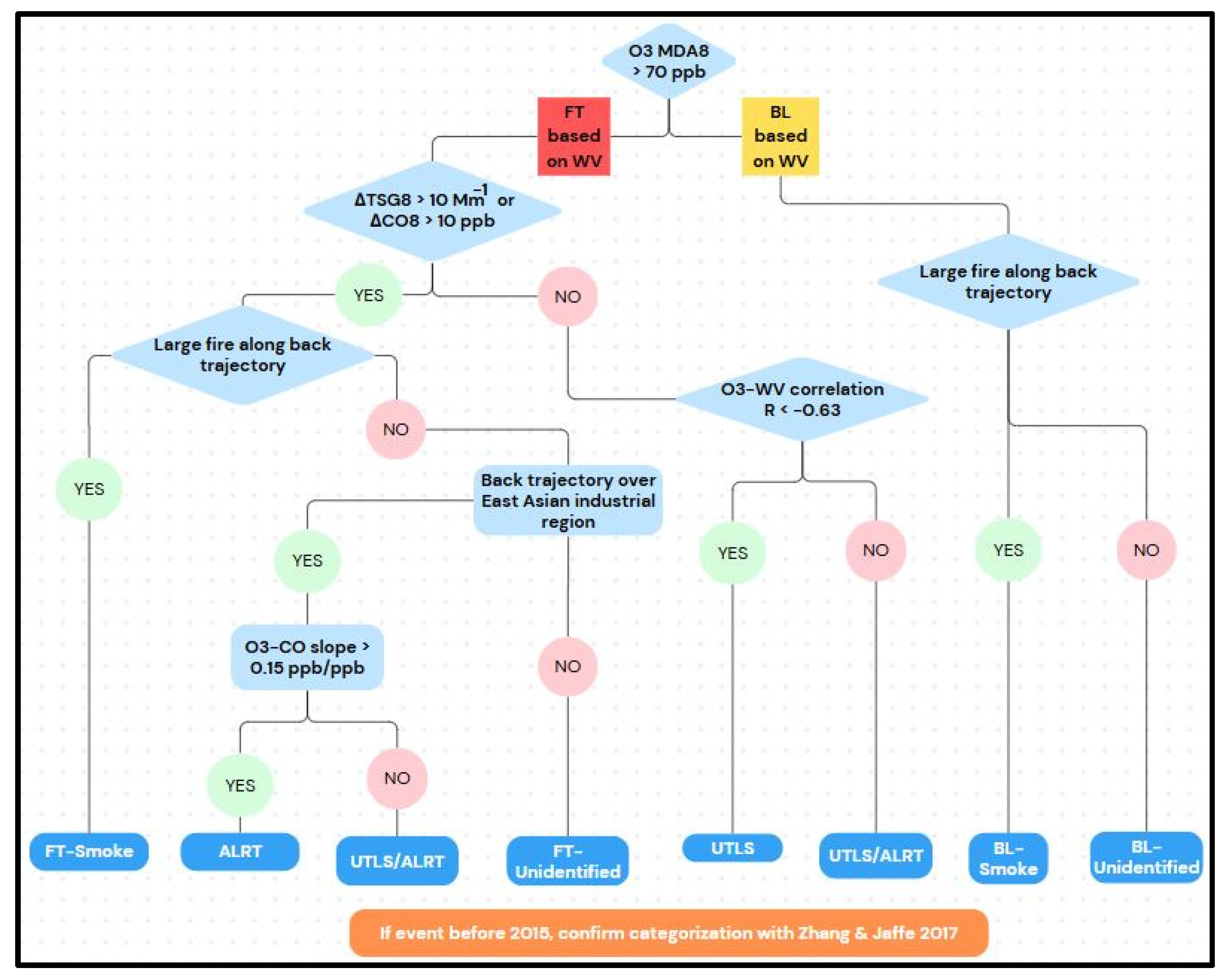 Atmosphere 16 00085 g001