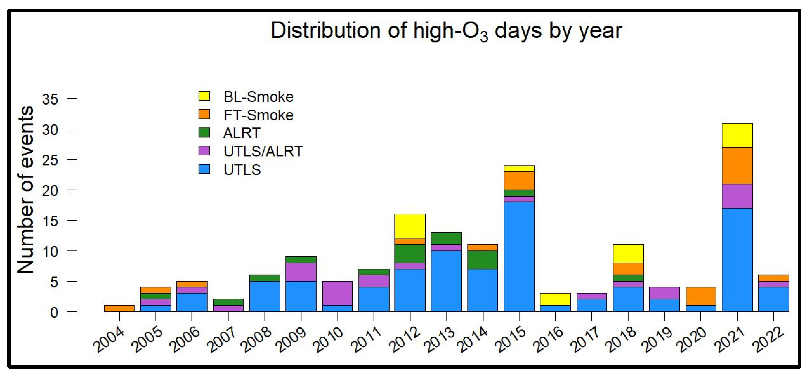 Atmosphere 16 00085 g004
