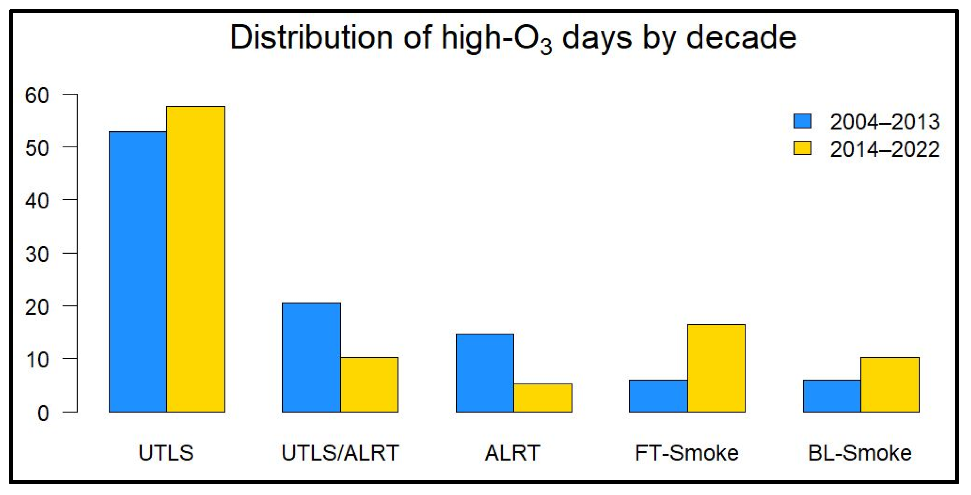 Atmosphere 16 00085 g005