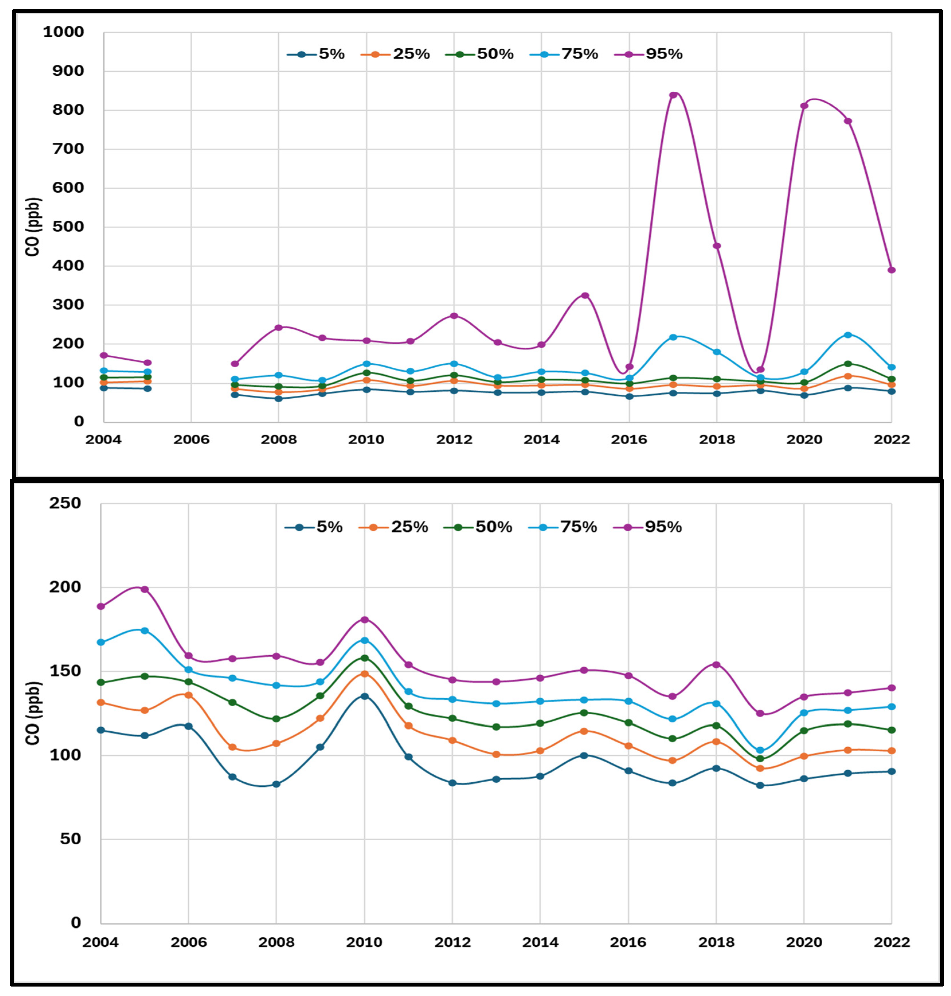 Atmosphere 16 00085 g007