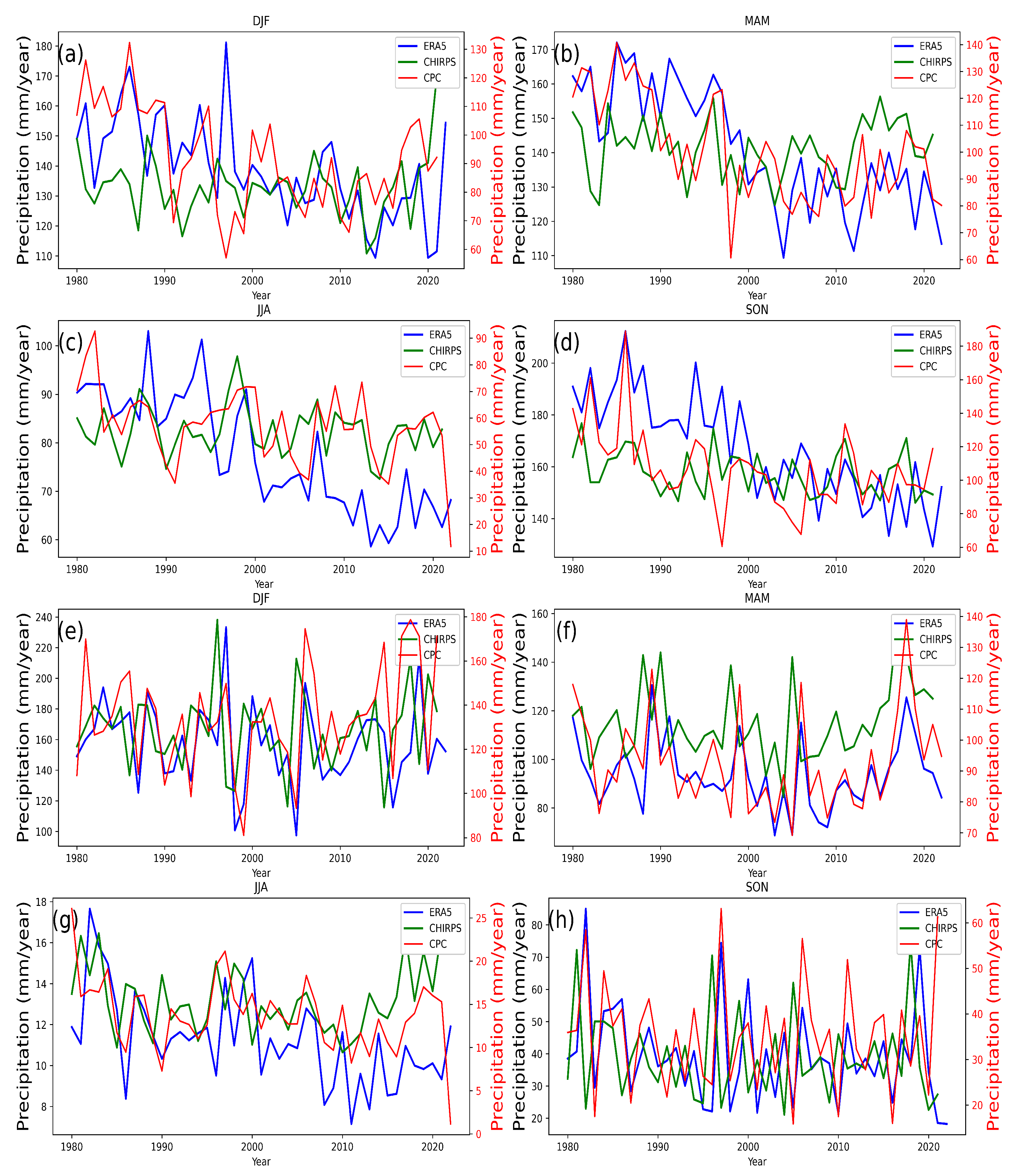 Atmosphere 16 00086 g003