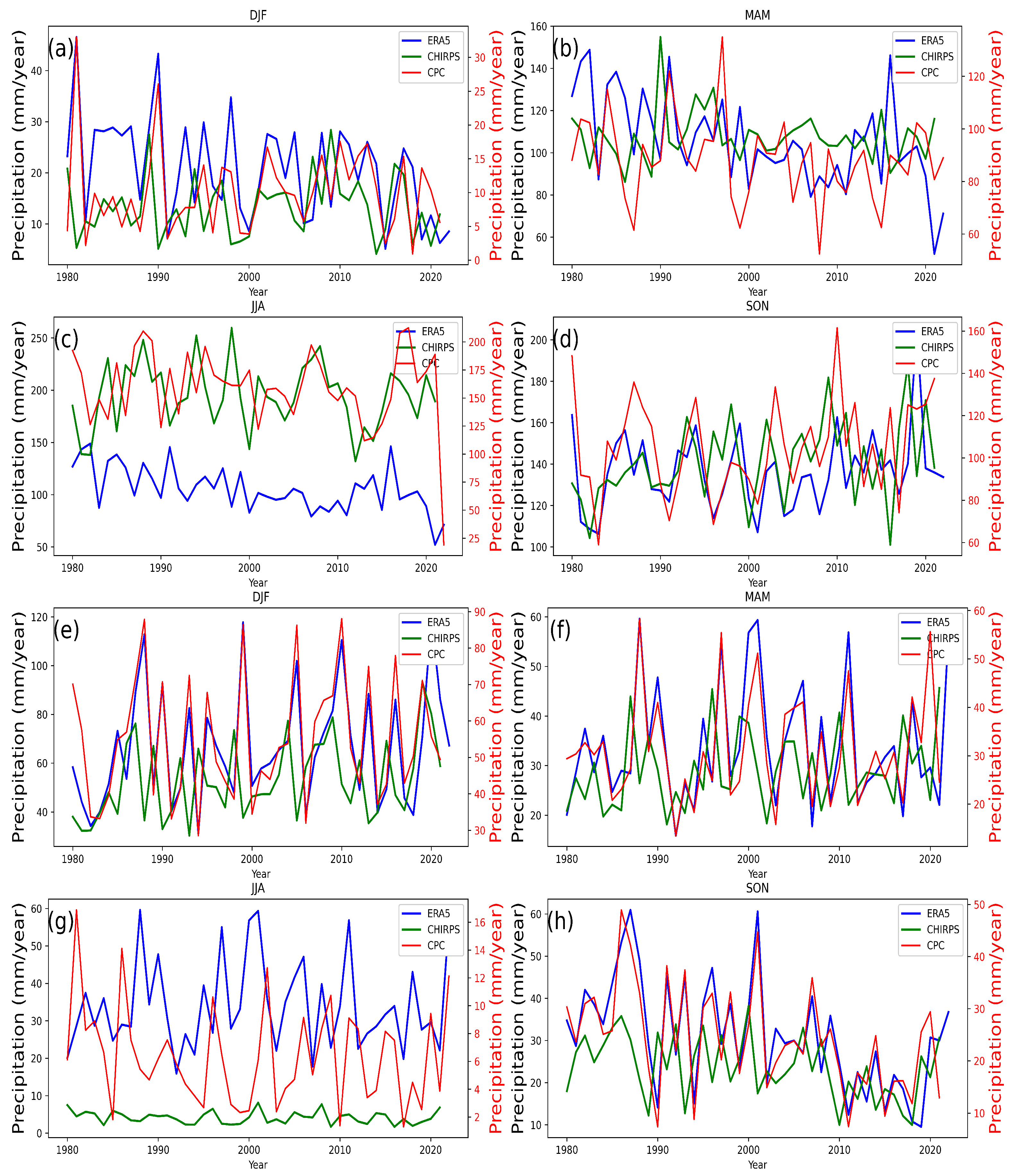 Atmosphere 16 00086 g004