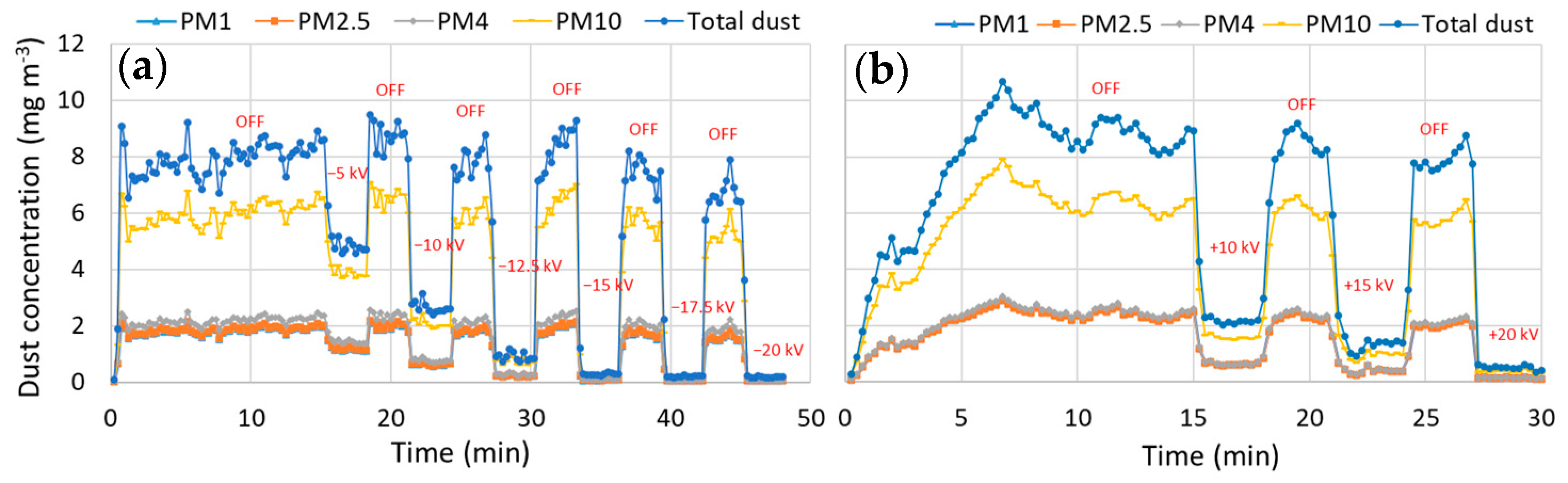 Atmosphere 16 00087 g004 Atmosphere 16 00087 g004