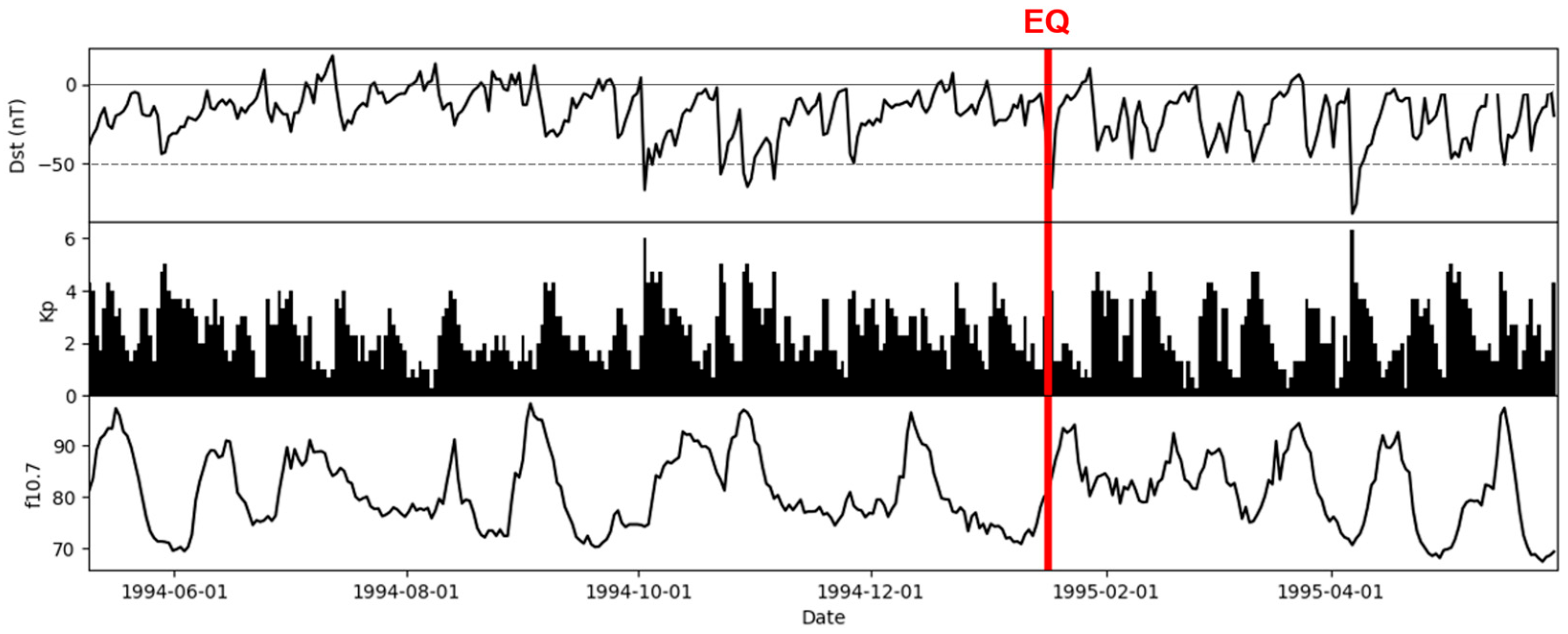 Atmosphere 16 00088 g002