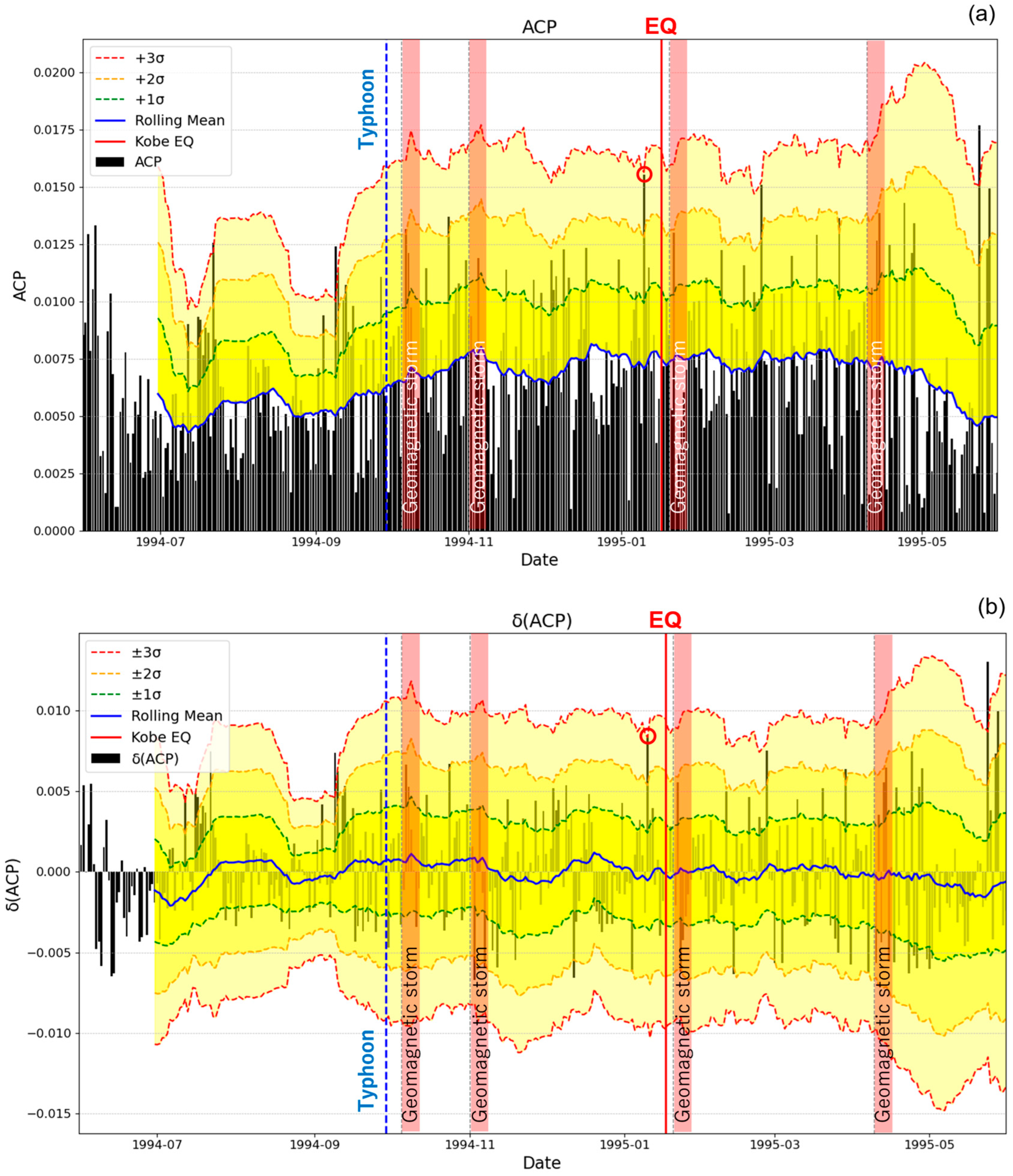 Atmosphere 16 00088 g004