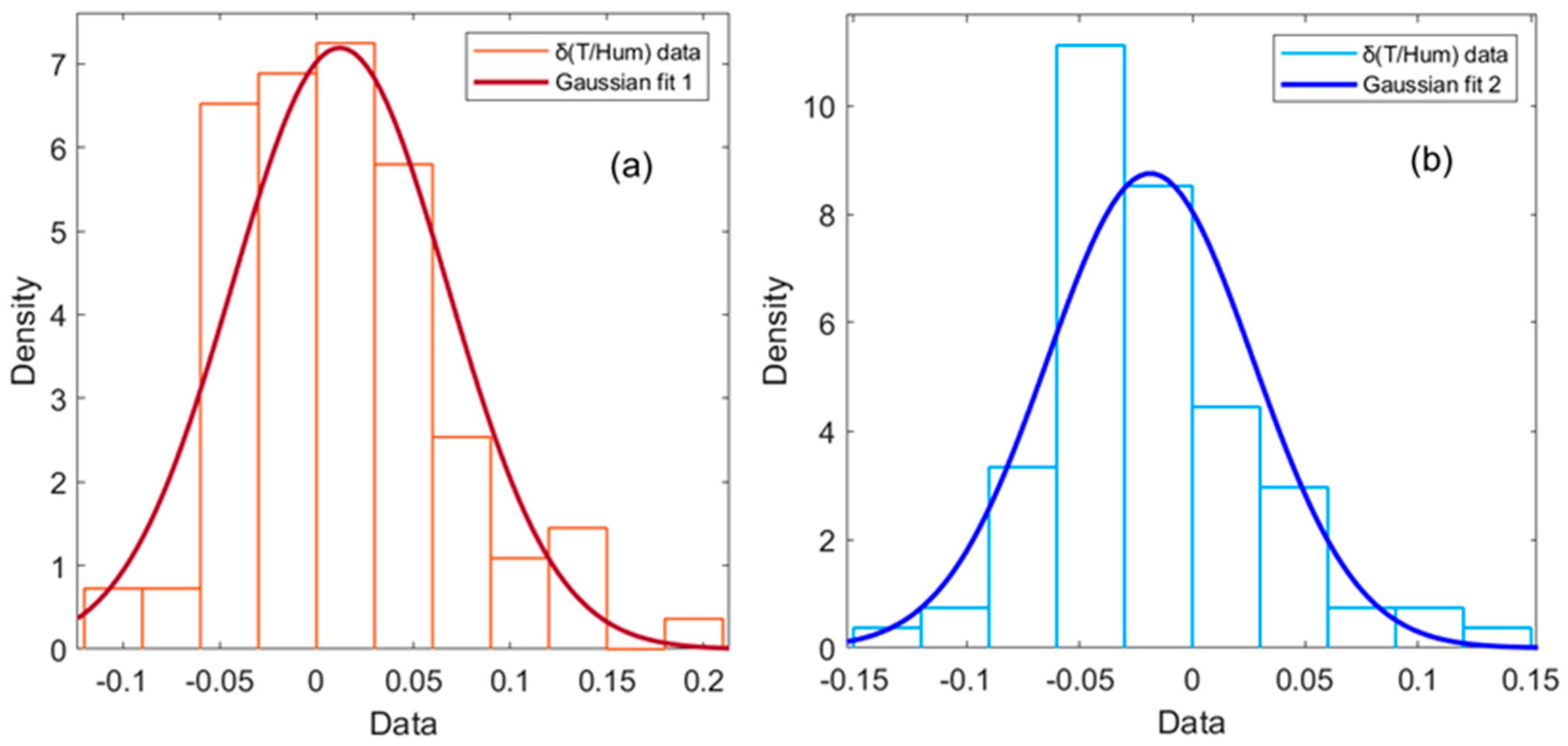 Atmosphere 16 00088 g005