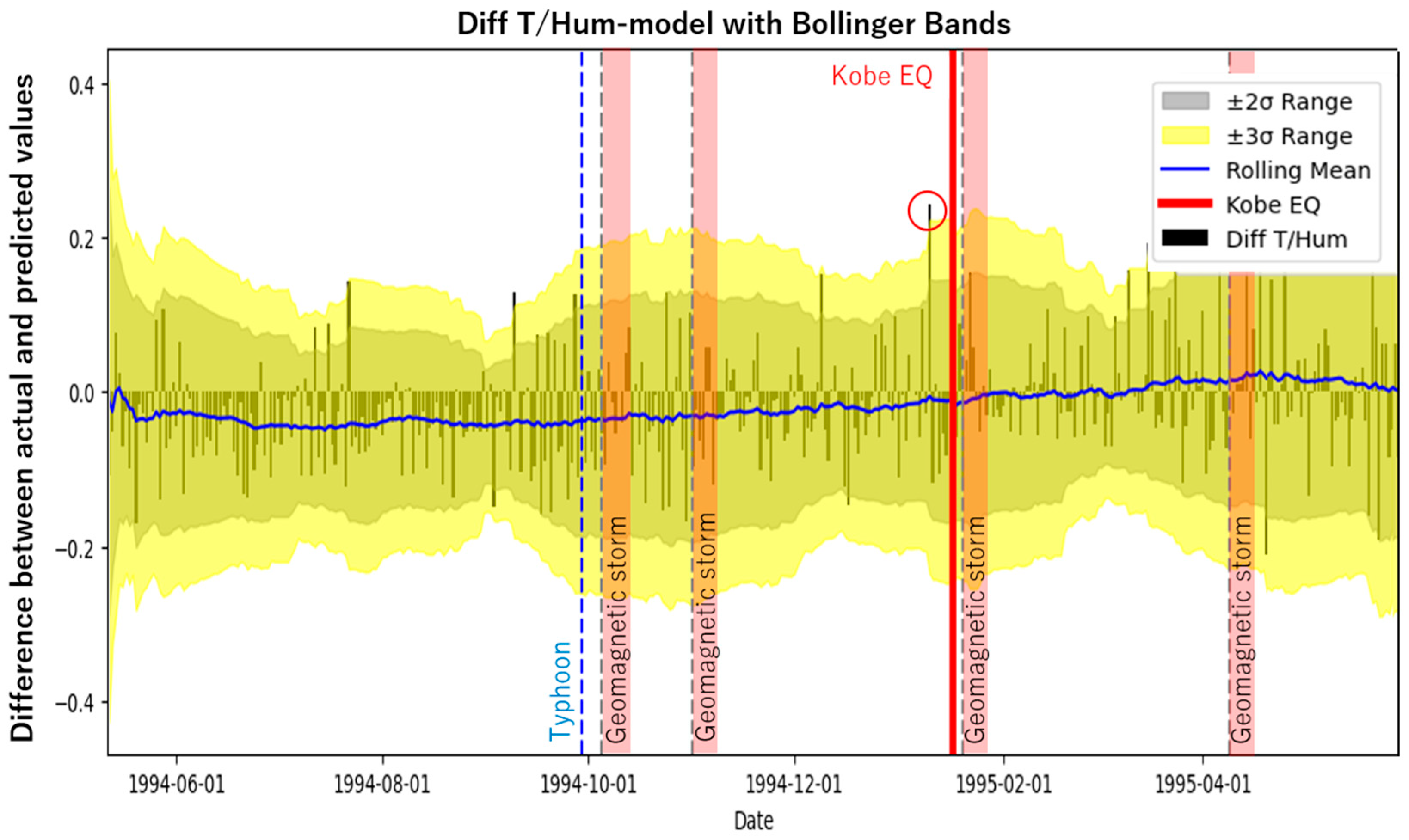 Atmosphere 16 00088 g009