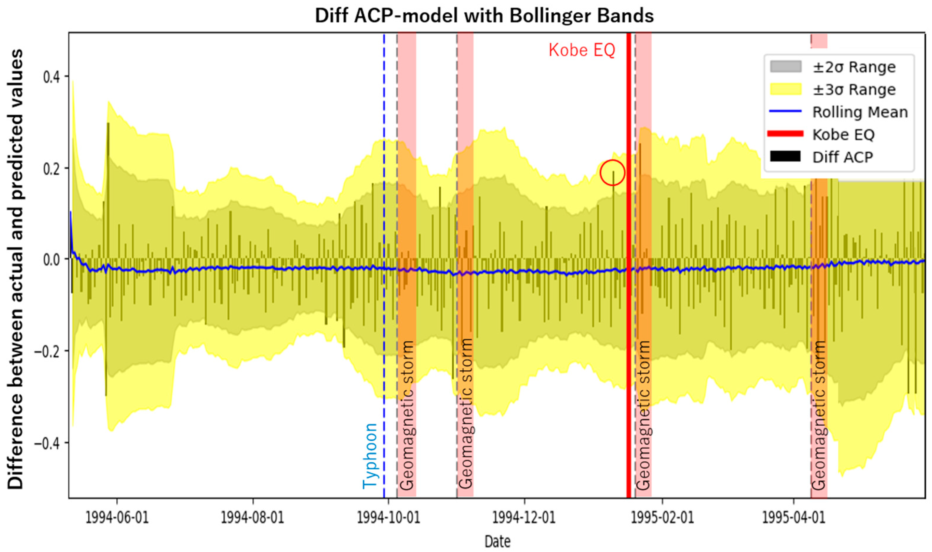 Atmosphere 16 00088 g010