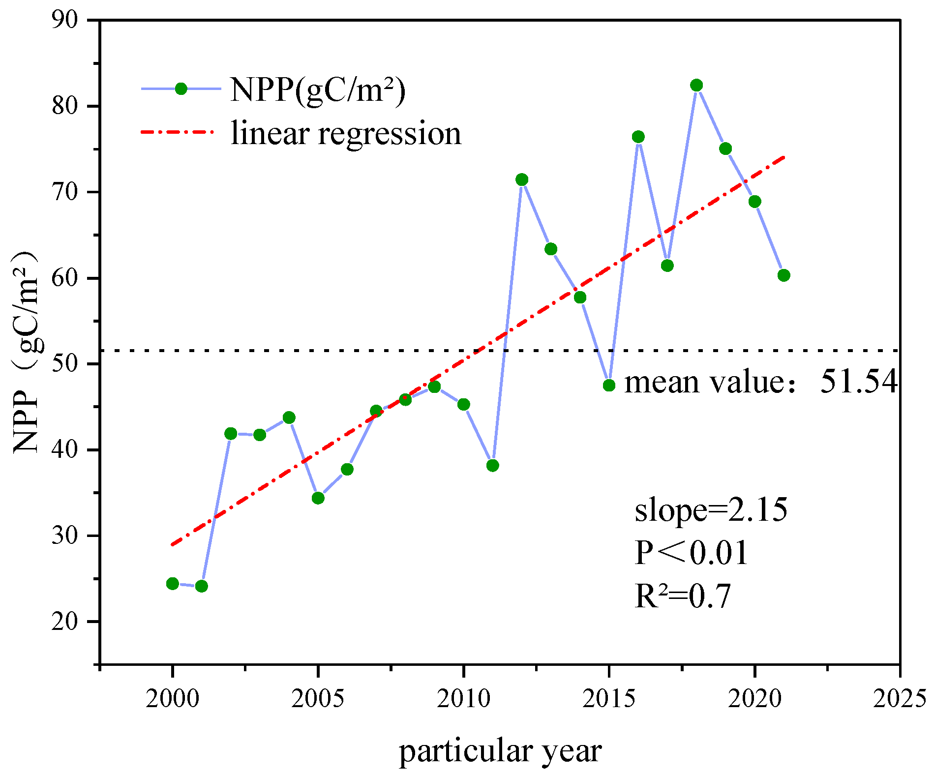 Atmosphere 16 00089 g004