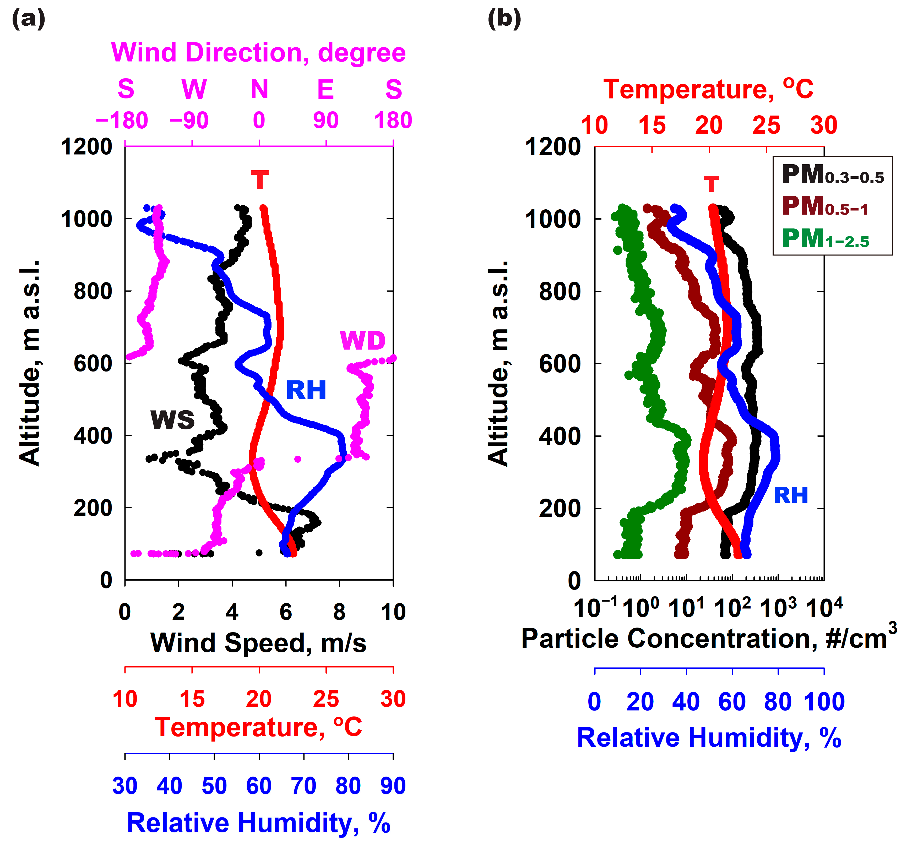 Atmosphere 16 00093 g003