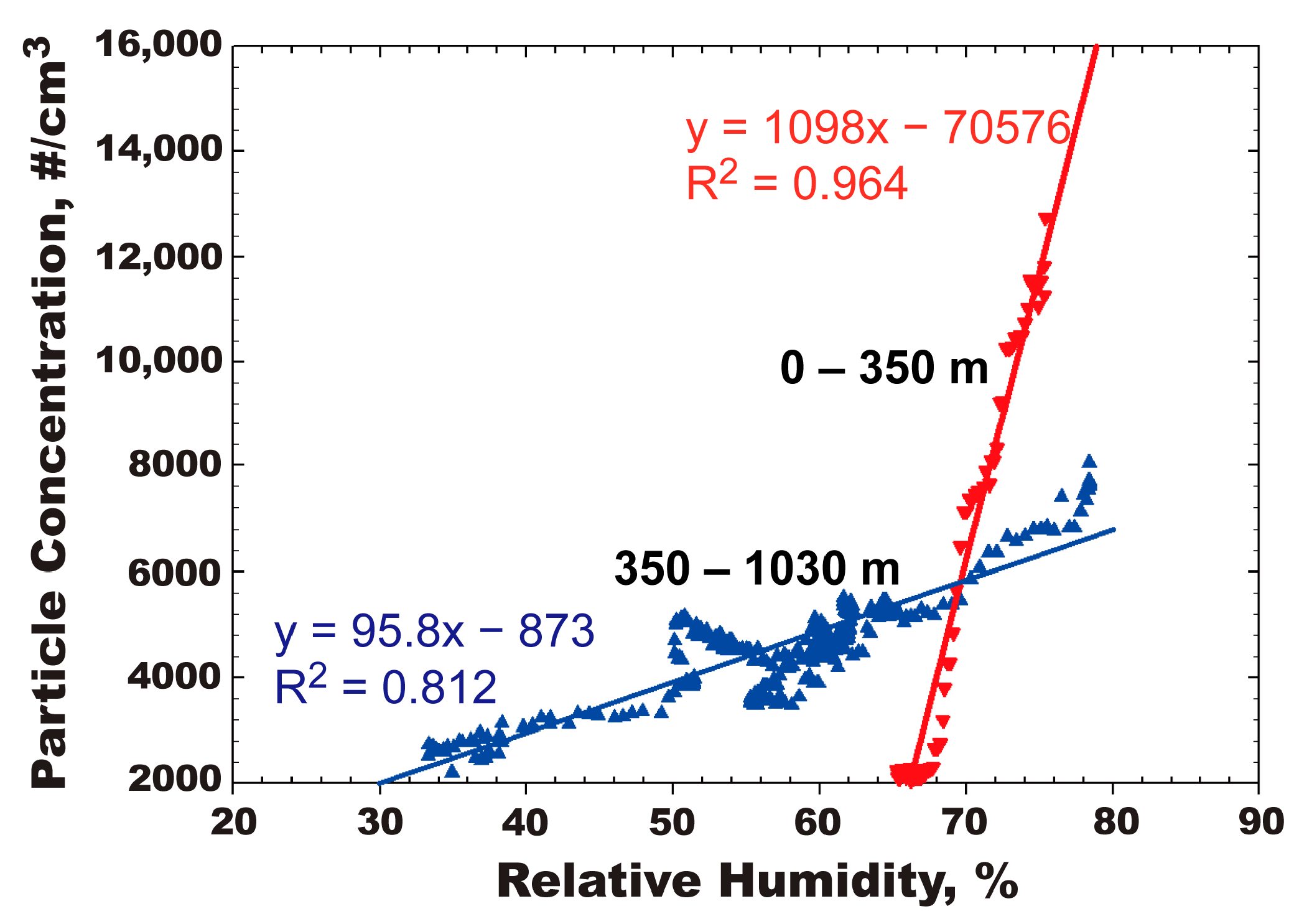 Atmosphere 16 00093 g004