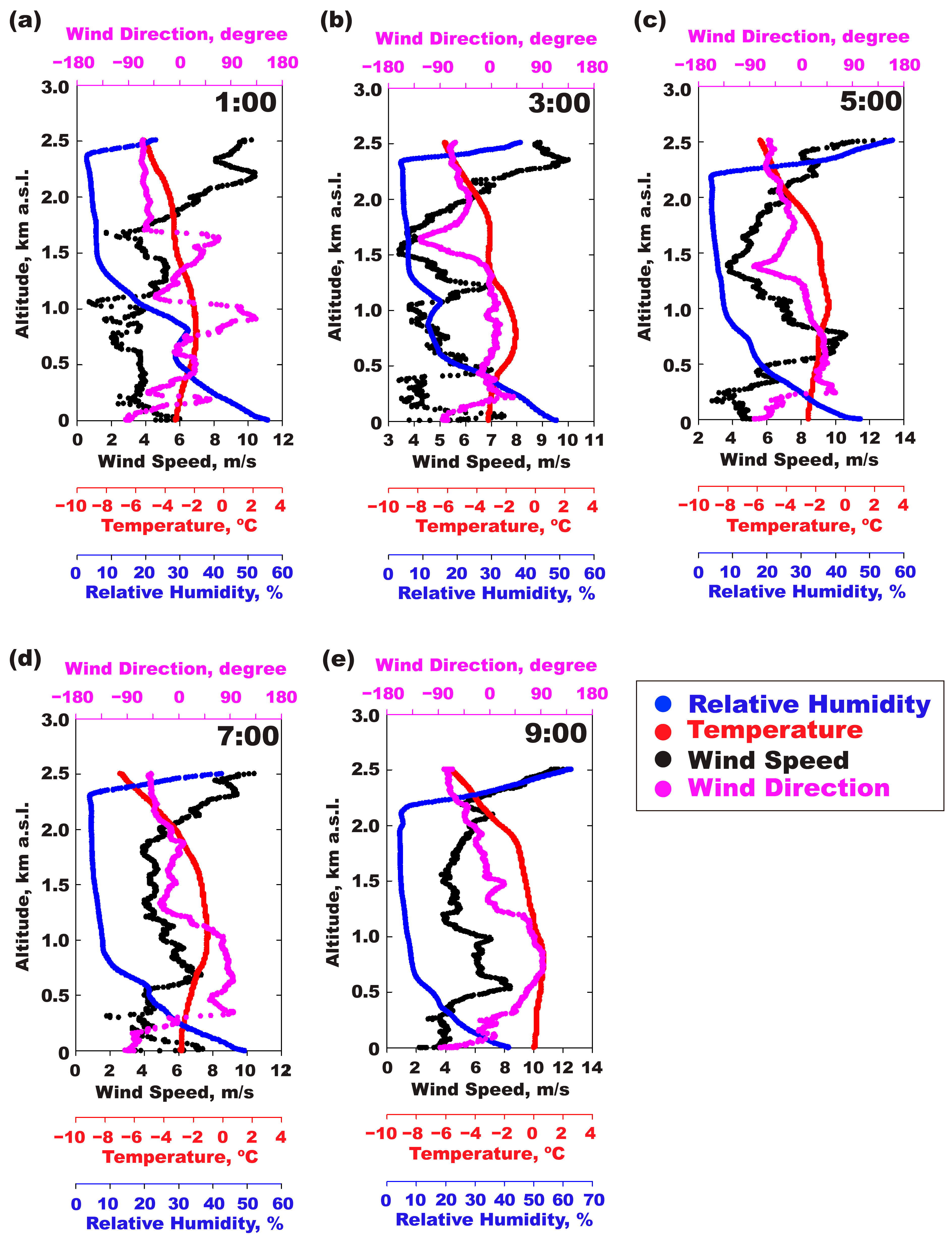 Atmosphere 16 00093 g005a