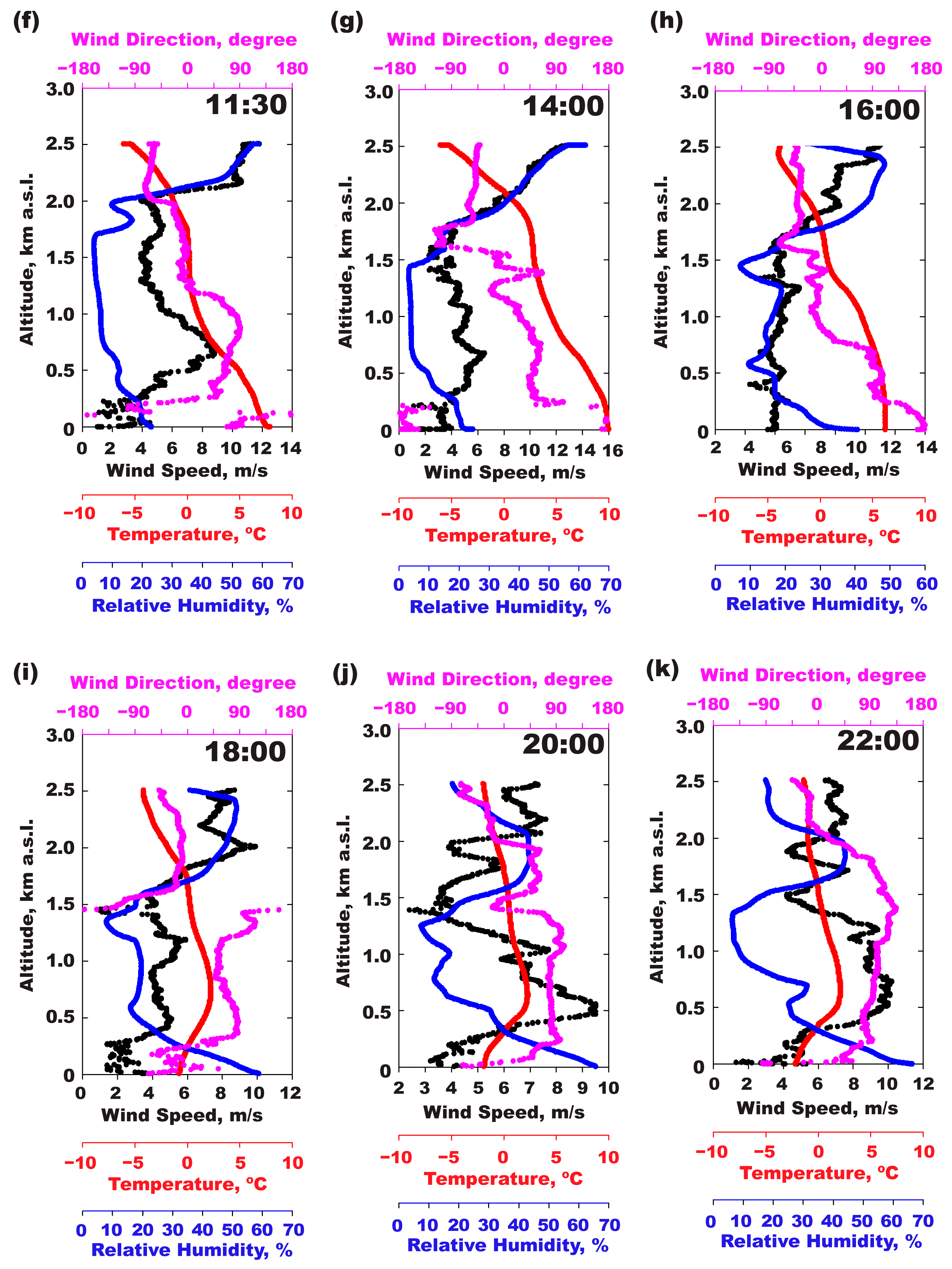 Atmosphere 16 00093 g005b