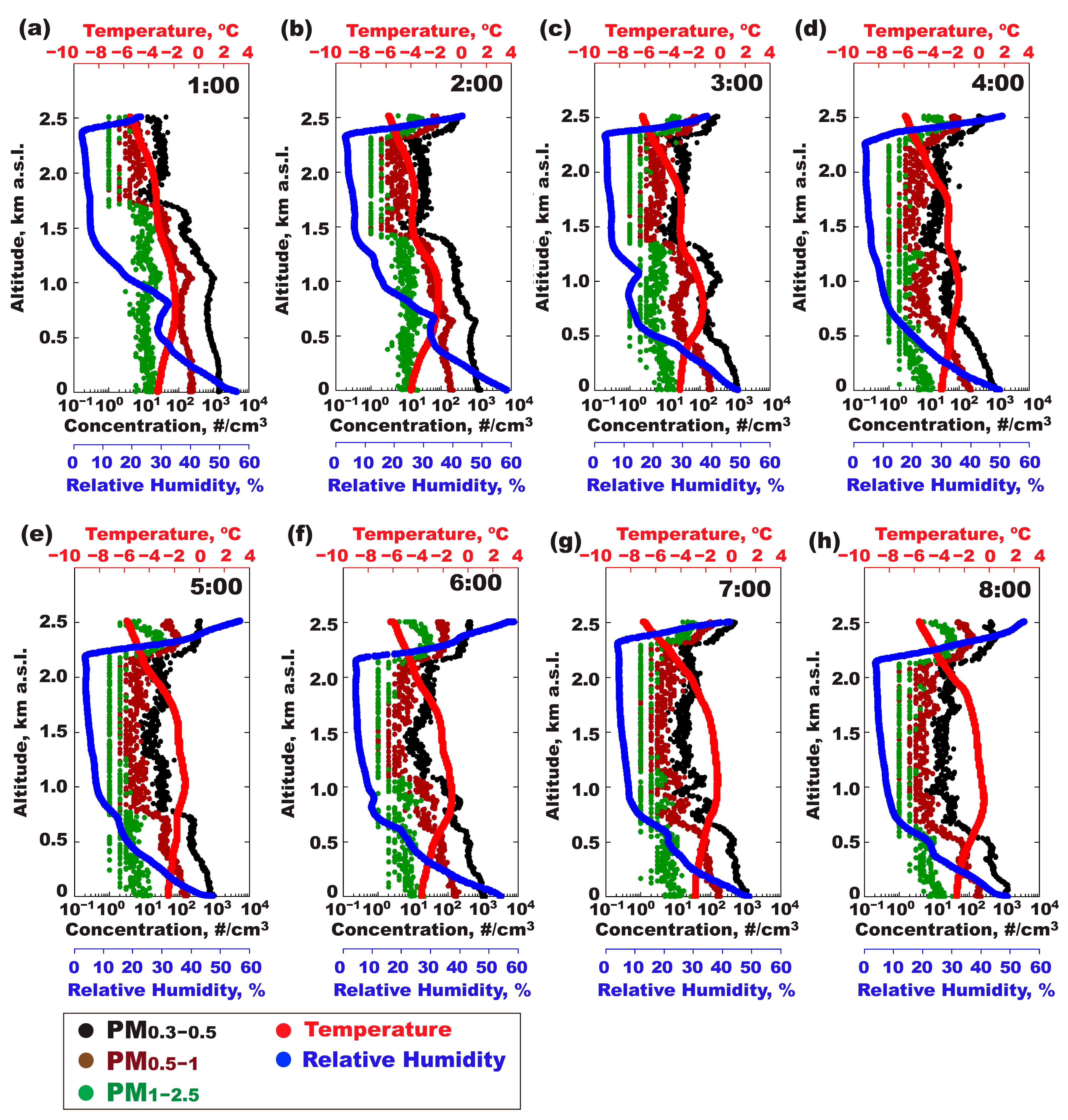 Atmosphere 16 00093 g006a