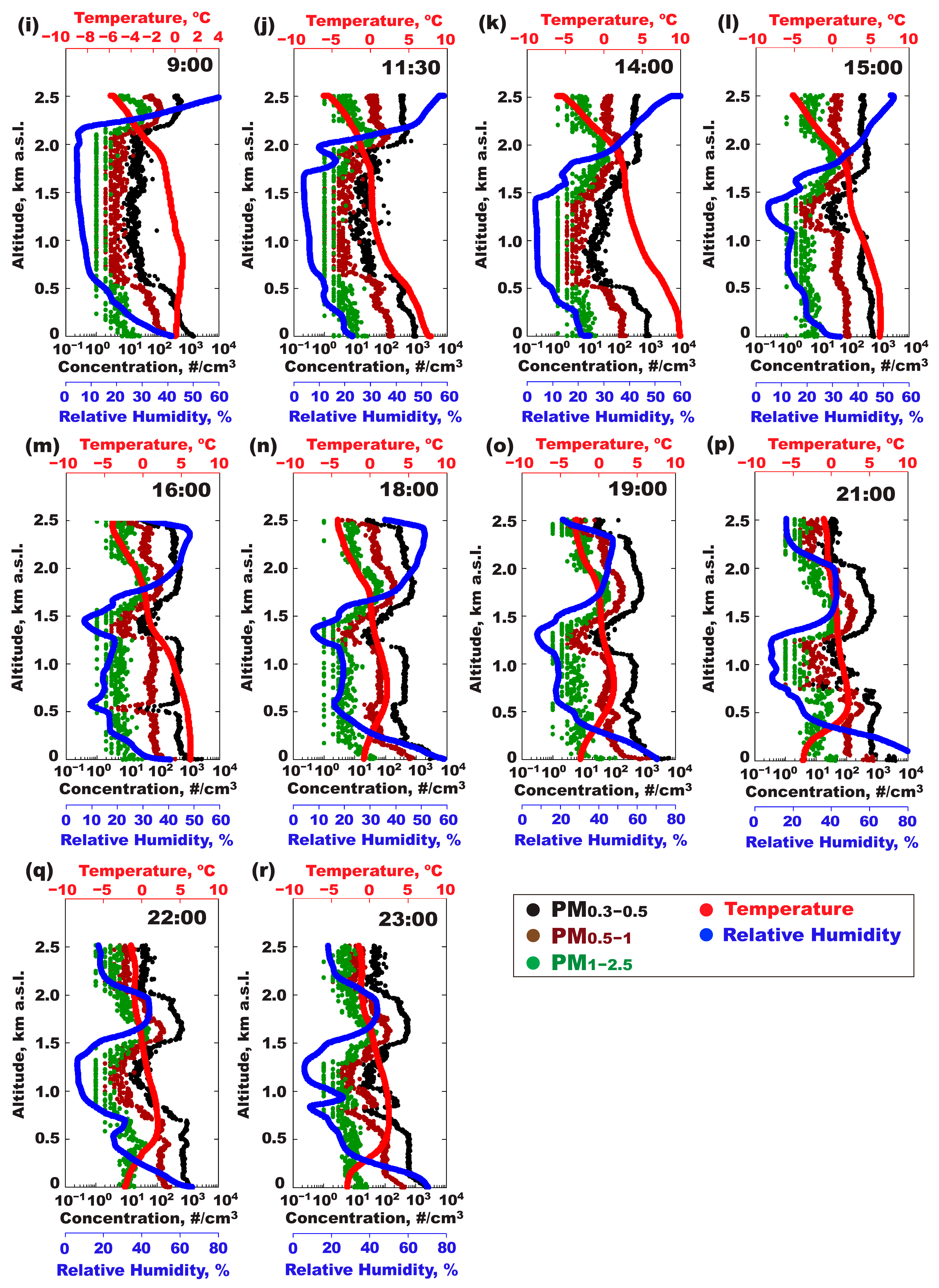 Atmosphere 16 00093 g006b
