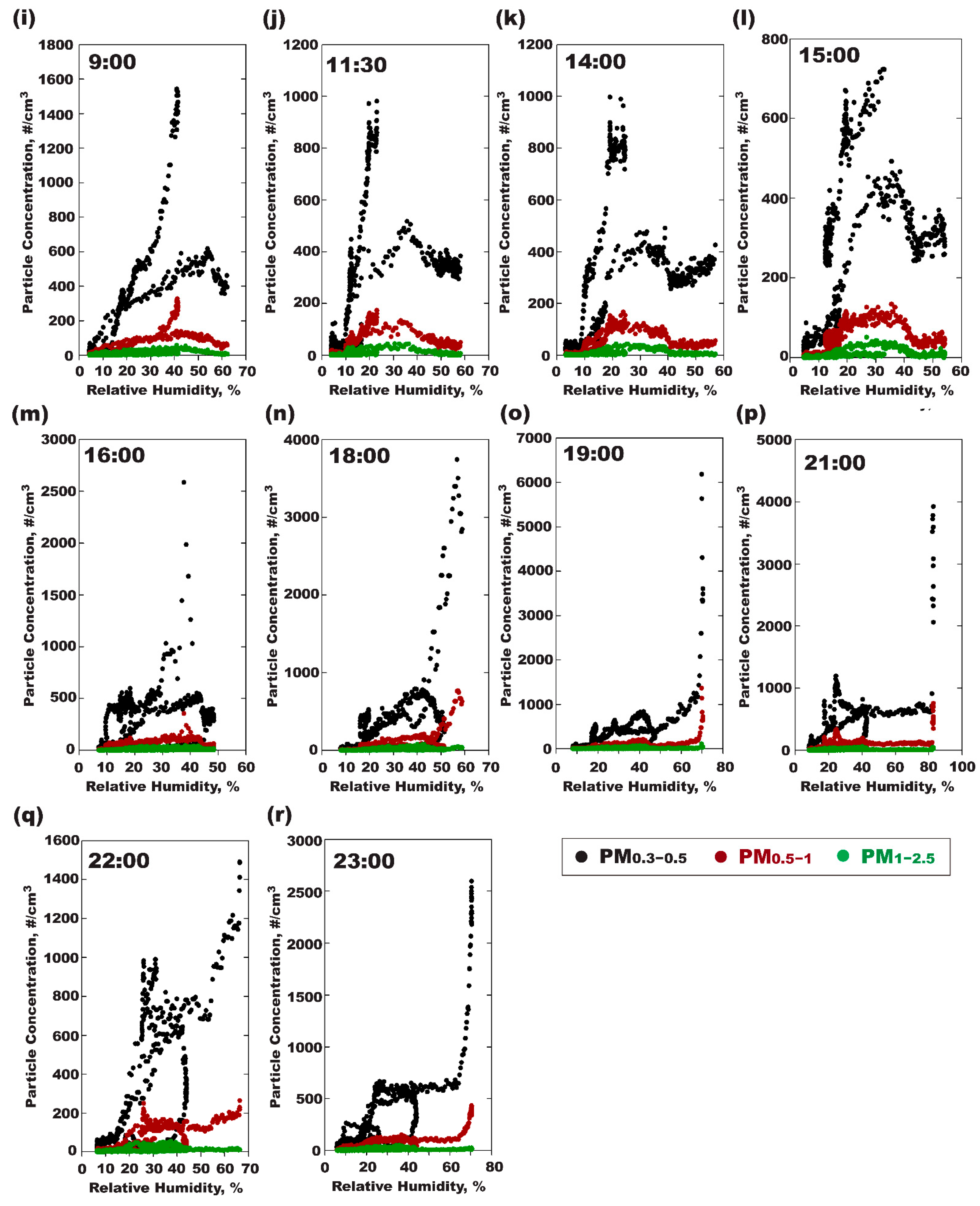 Atmosphere 16 00093 g007b