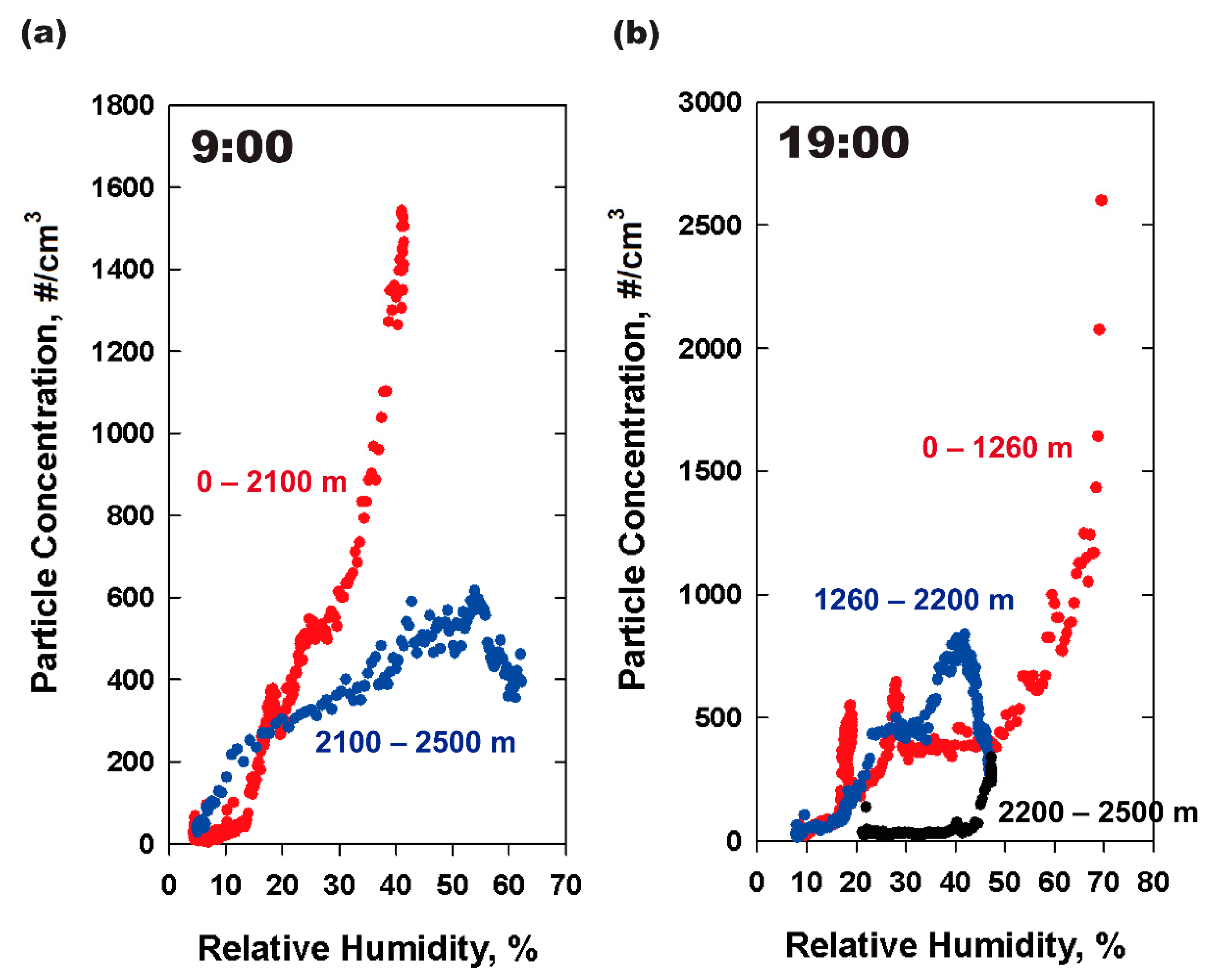 Atmosphere 16 00093 g008