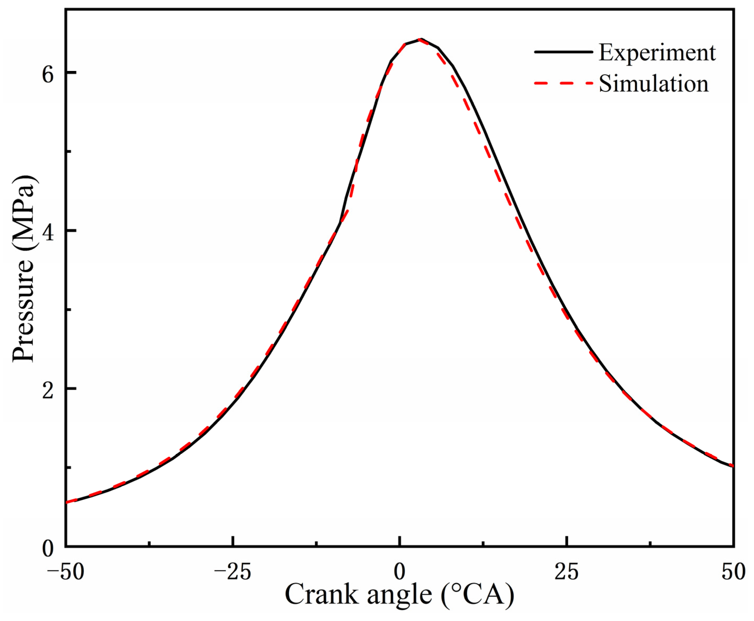 Atmosphere 16 00094 g003
