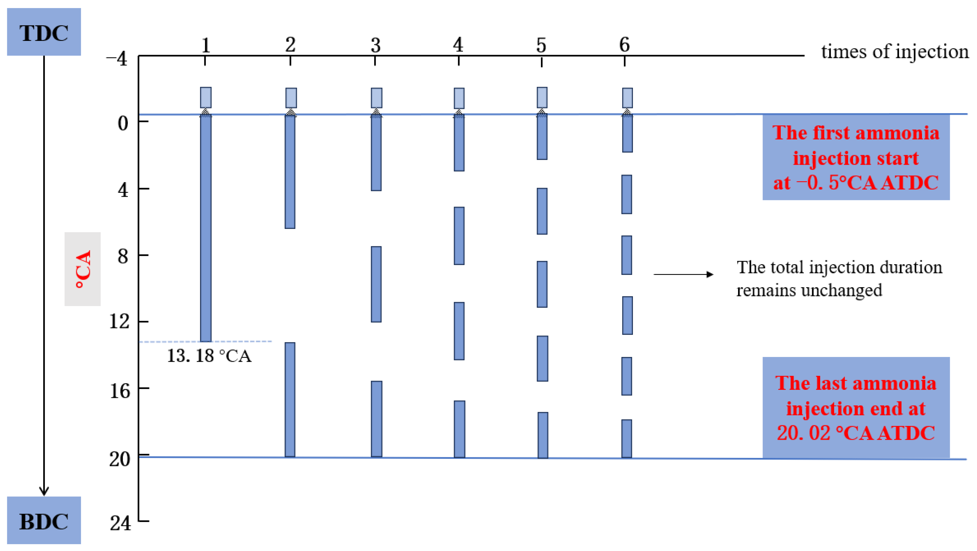 Atmosphere 16 00094 g005