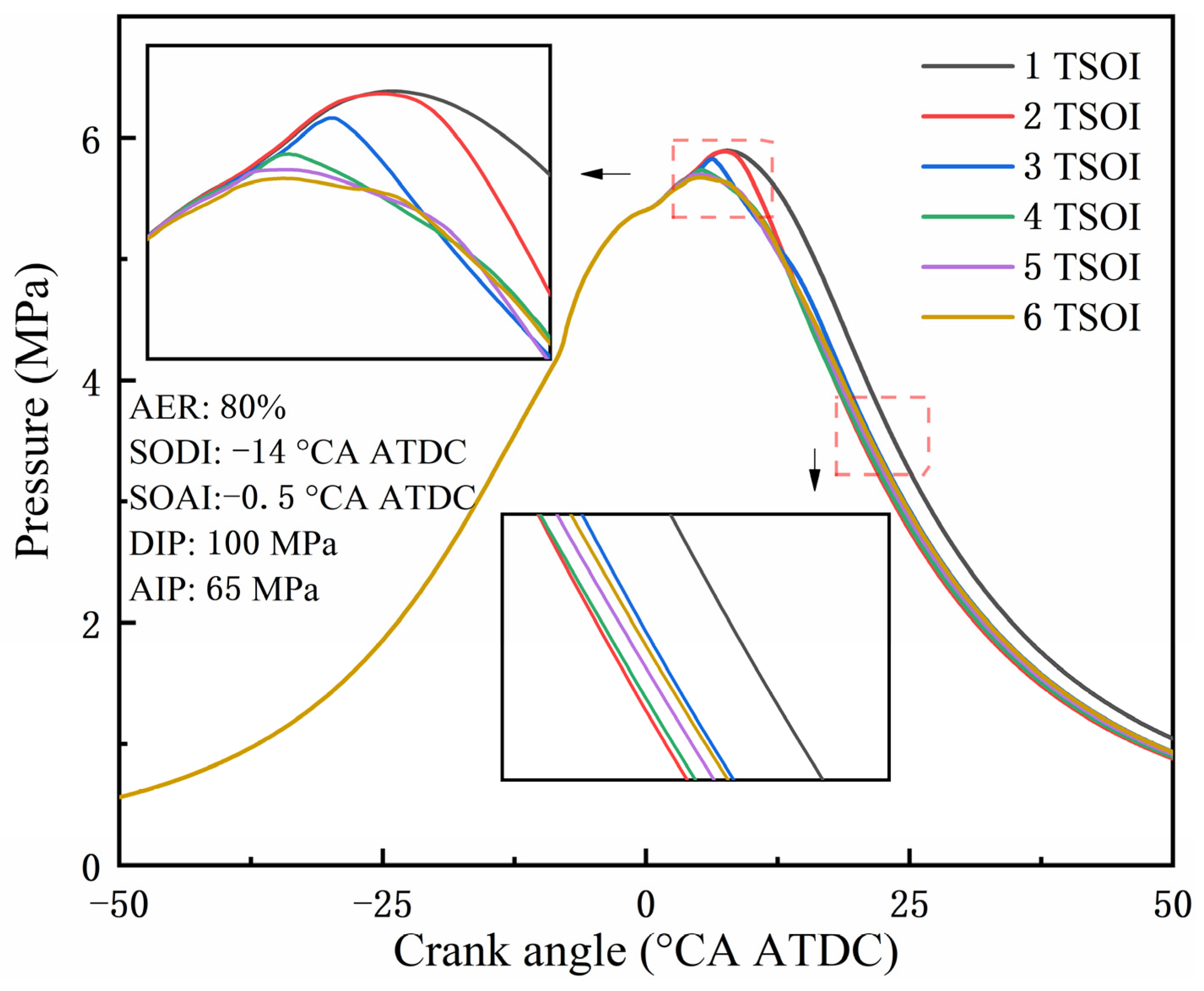 Atmosphere 16 00094 g006
