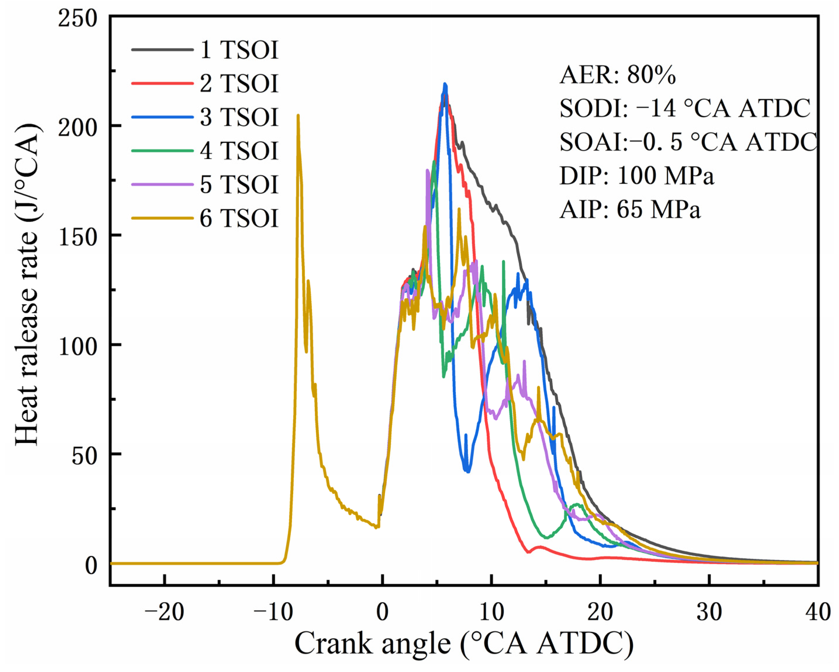 Atmosphere 16 00094 g007