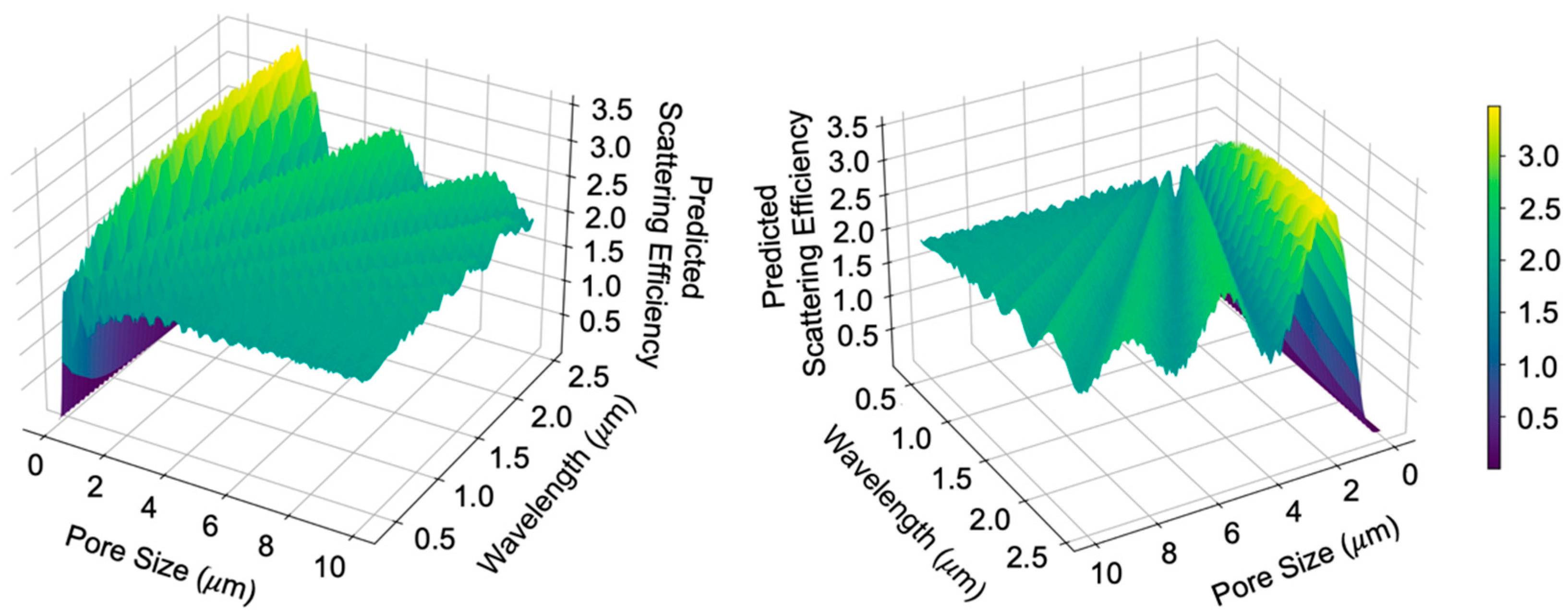 Atmosphere 16 00095 g003