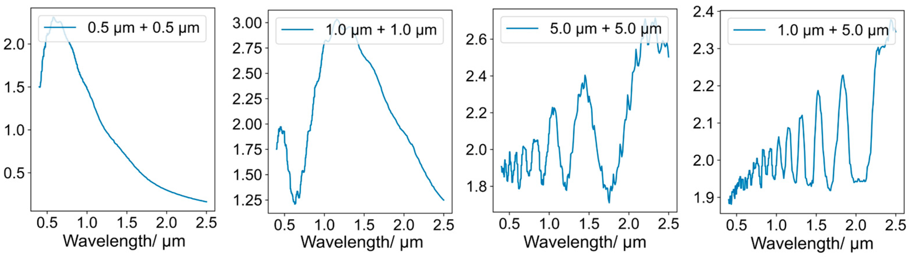 Atmosphere 16 00095 g004