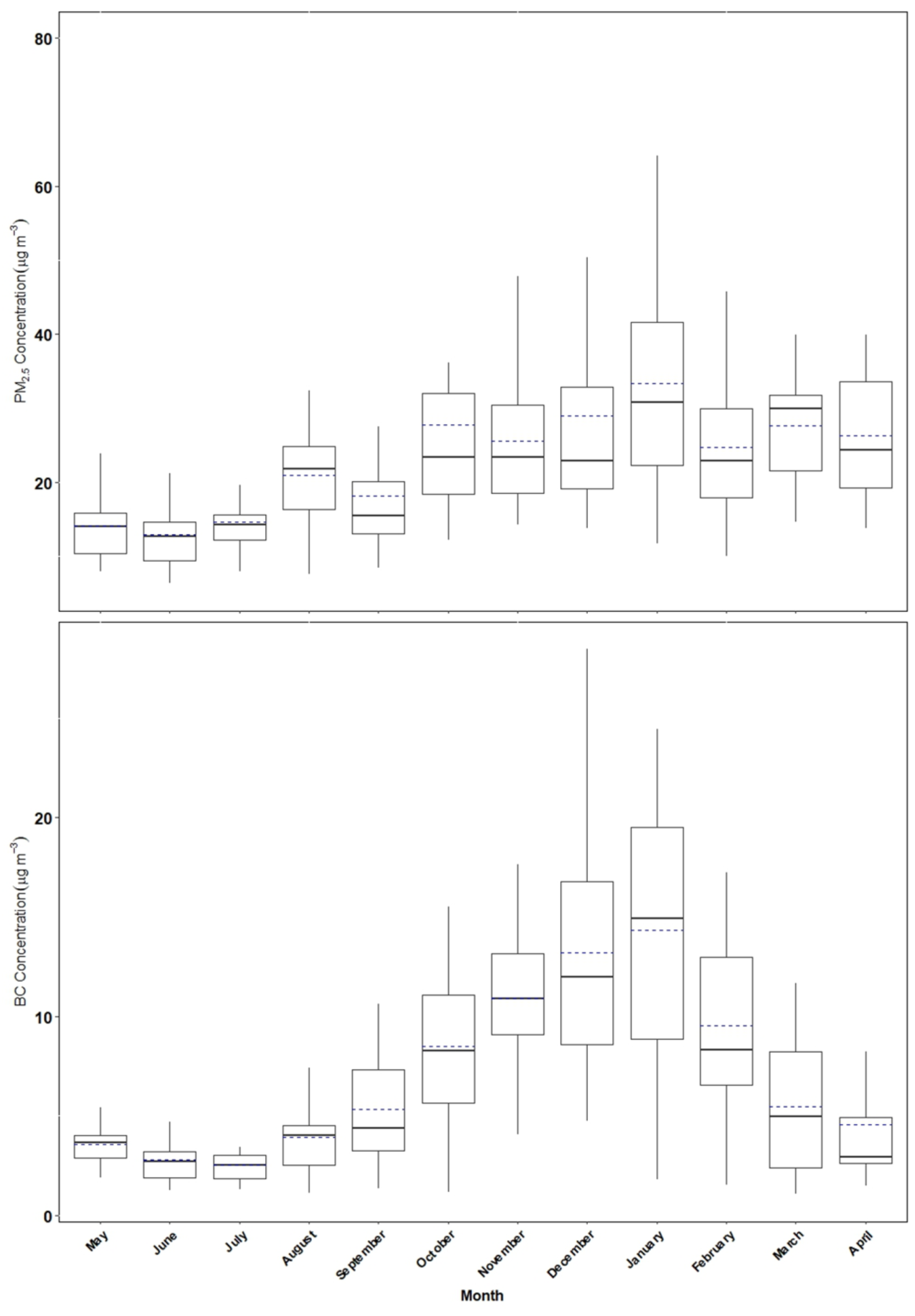 Atmosphere 16 00096 g002