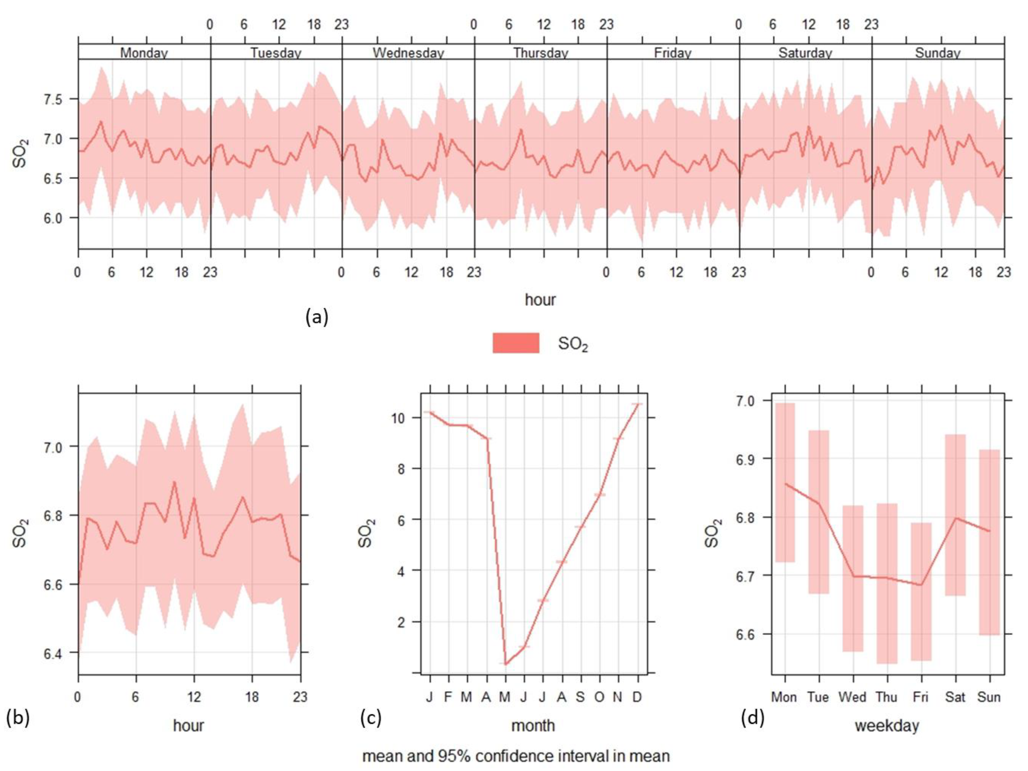 Atmosphere 16 00096 g004